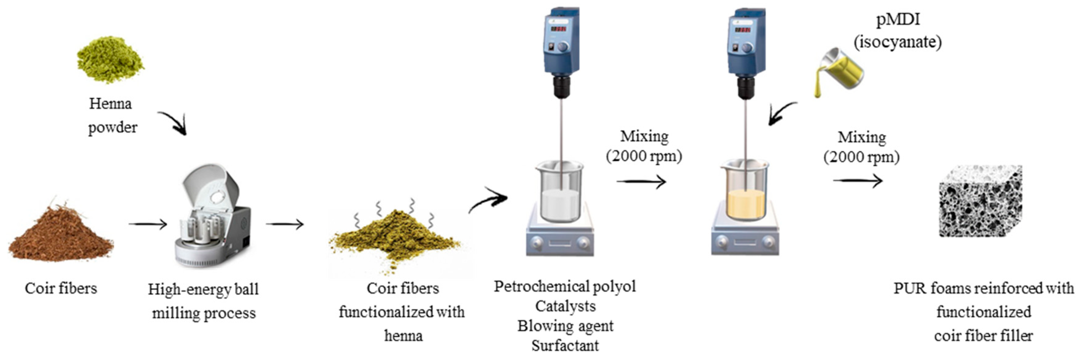 Materials 14 01128 g001