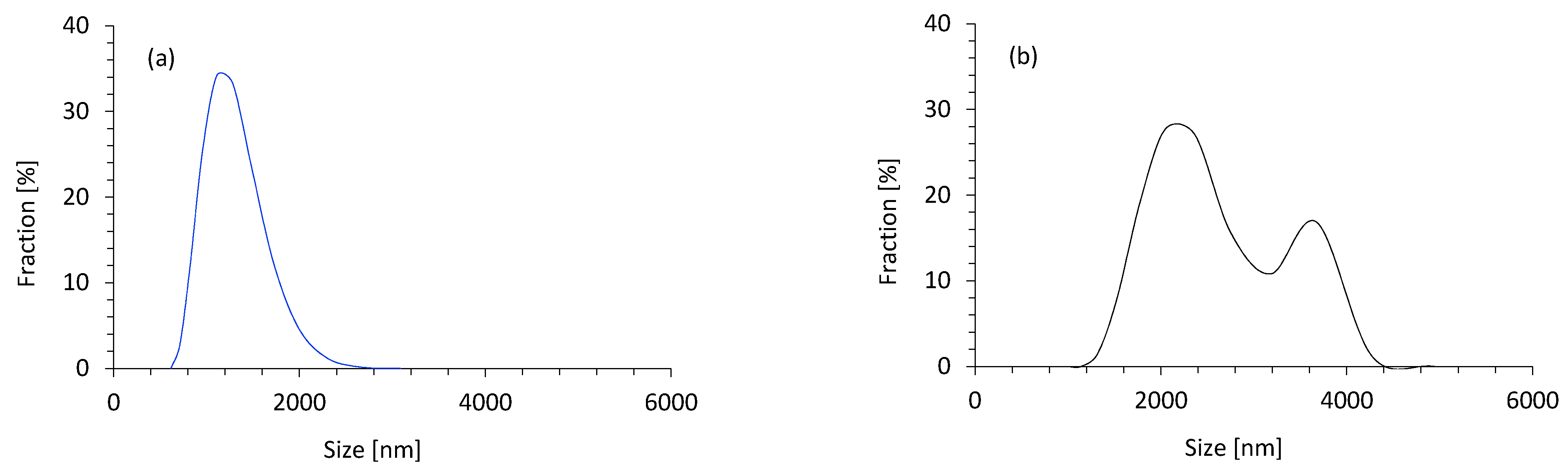 Materials 14 01128 g003