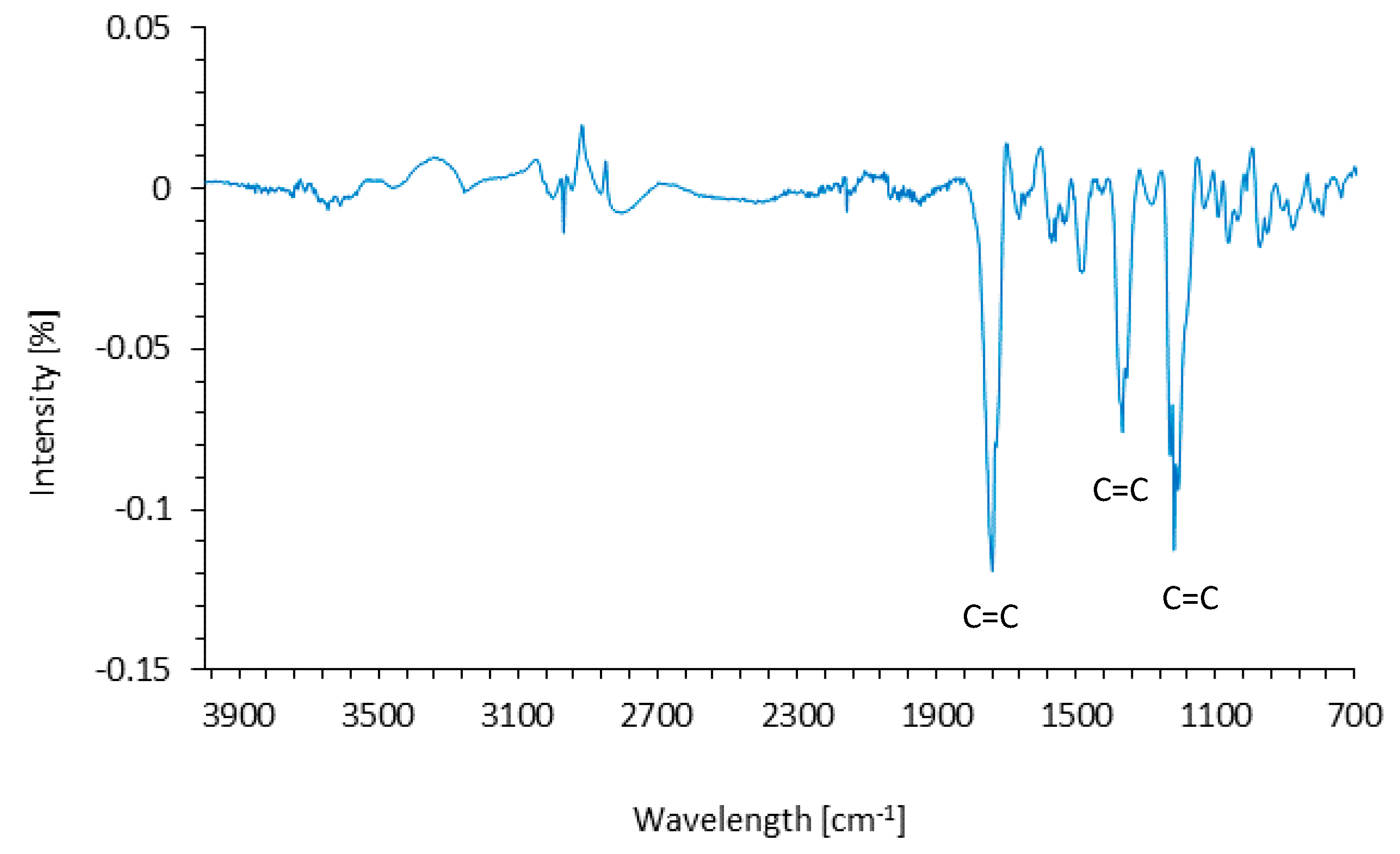 Materials 14 01128 g005