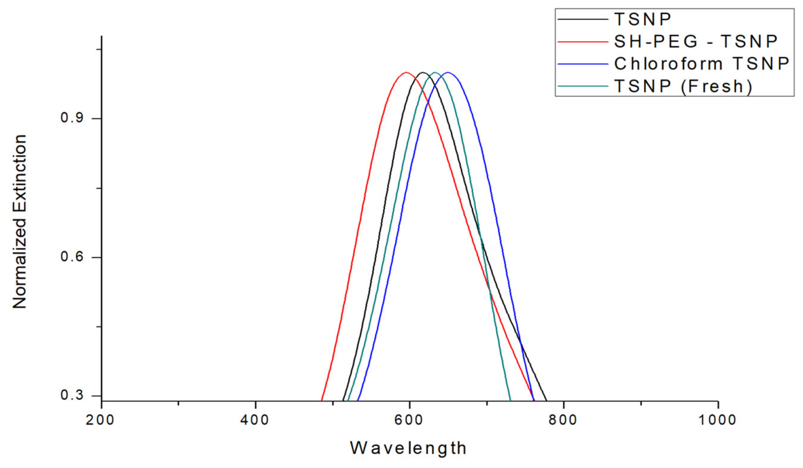 Materials 14 01132 g003