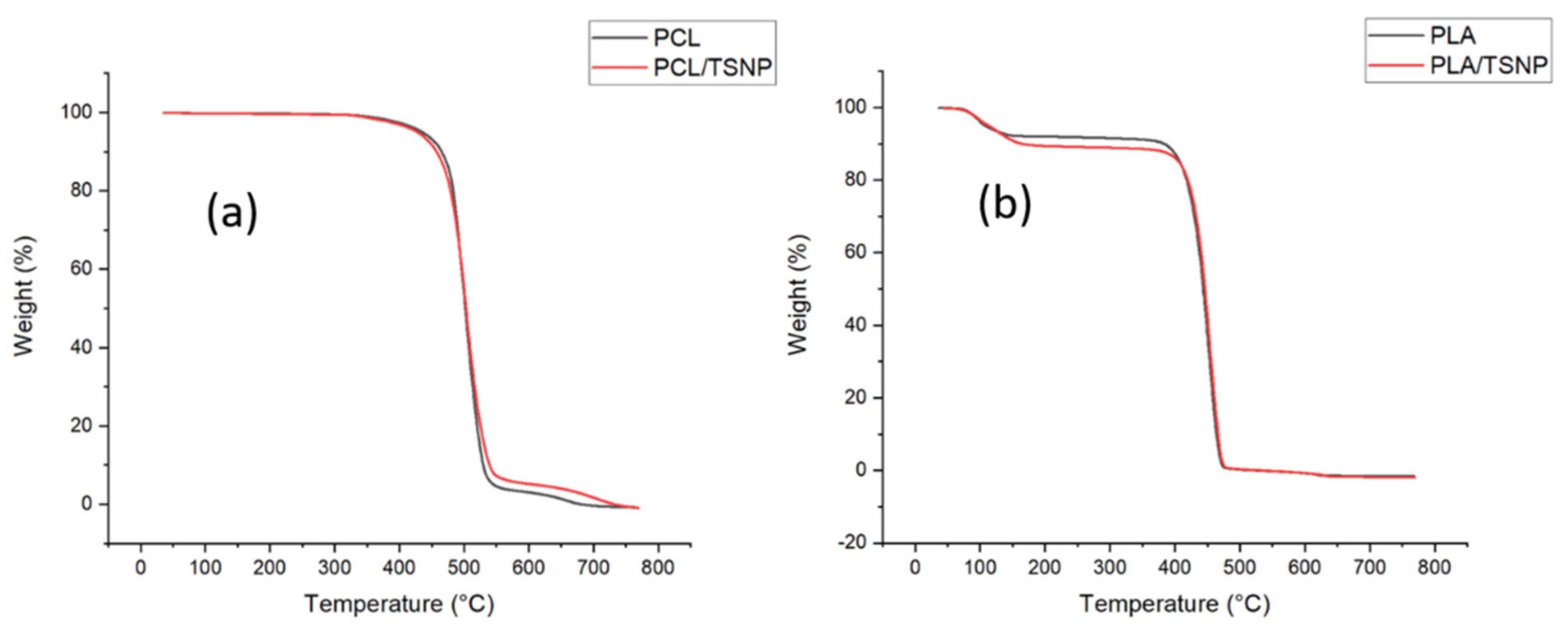 Materials 14 01132 g007