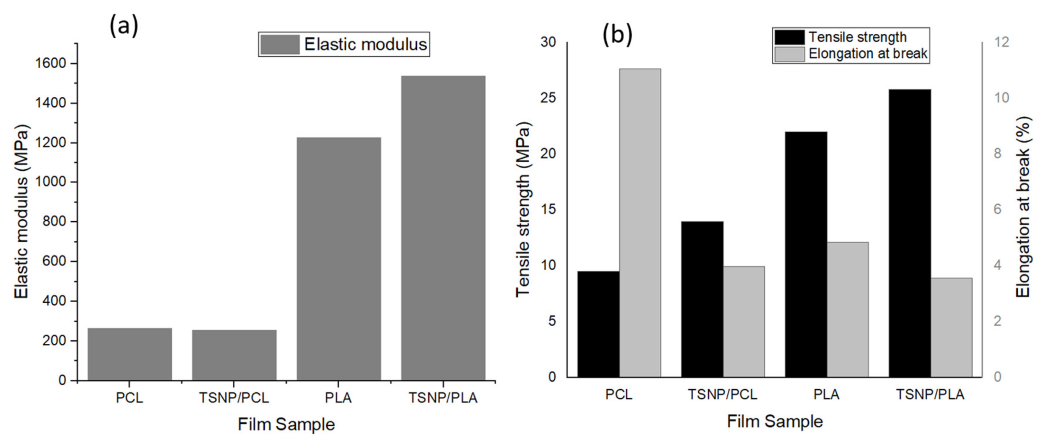 Materials 14 01132 g008