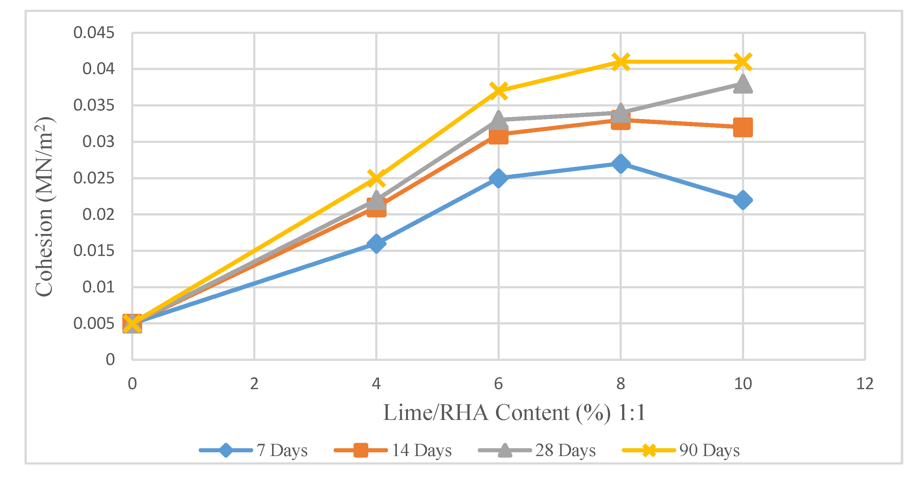 Materials 14 01140 g010