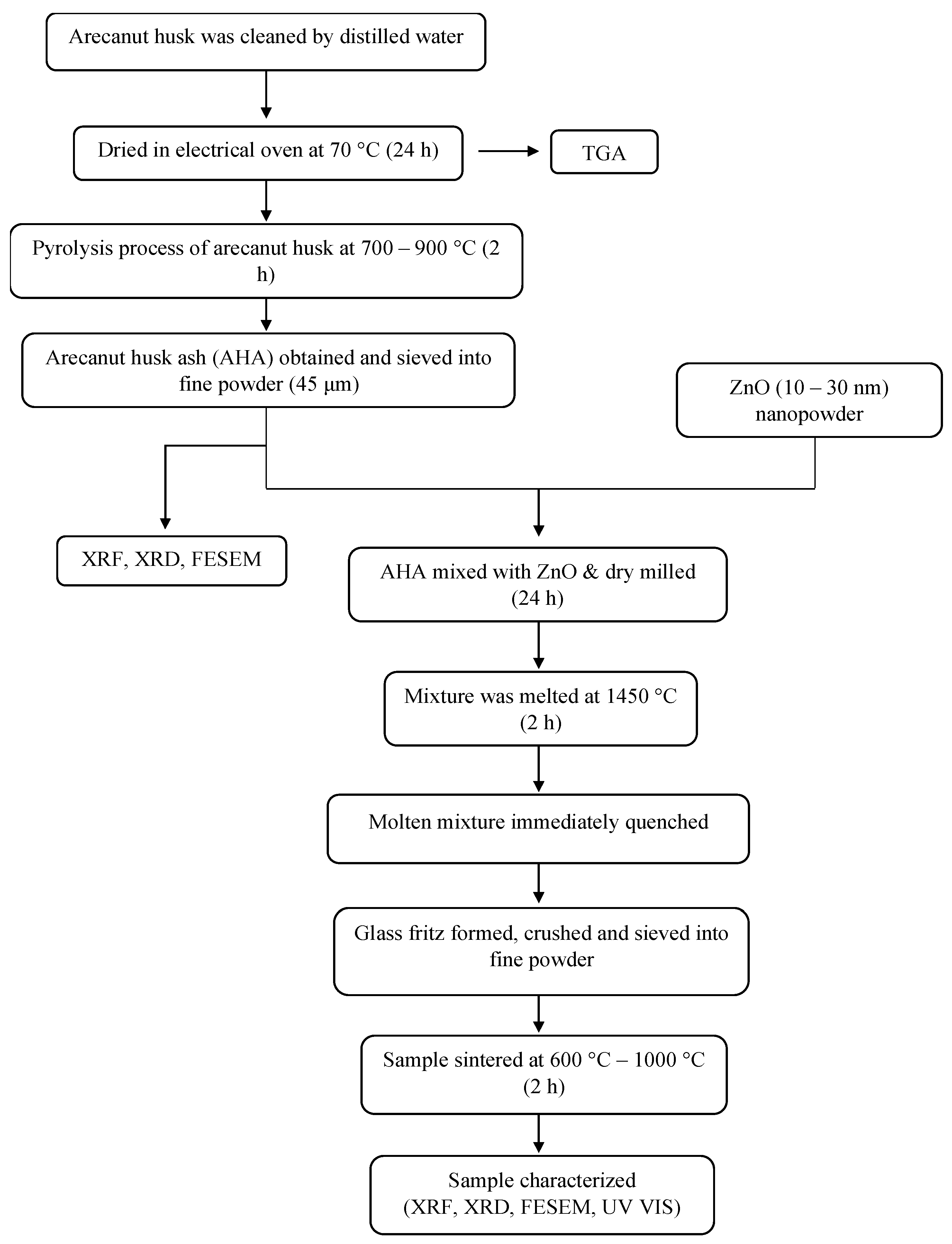 Materials 14 01141 g002 Materials 14 01141 g002