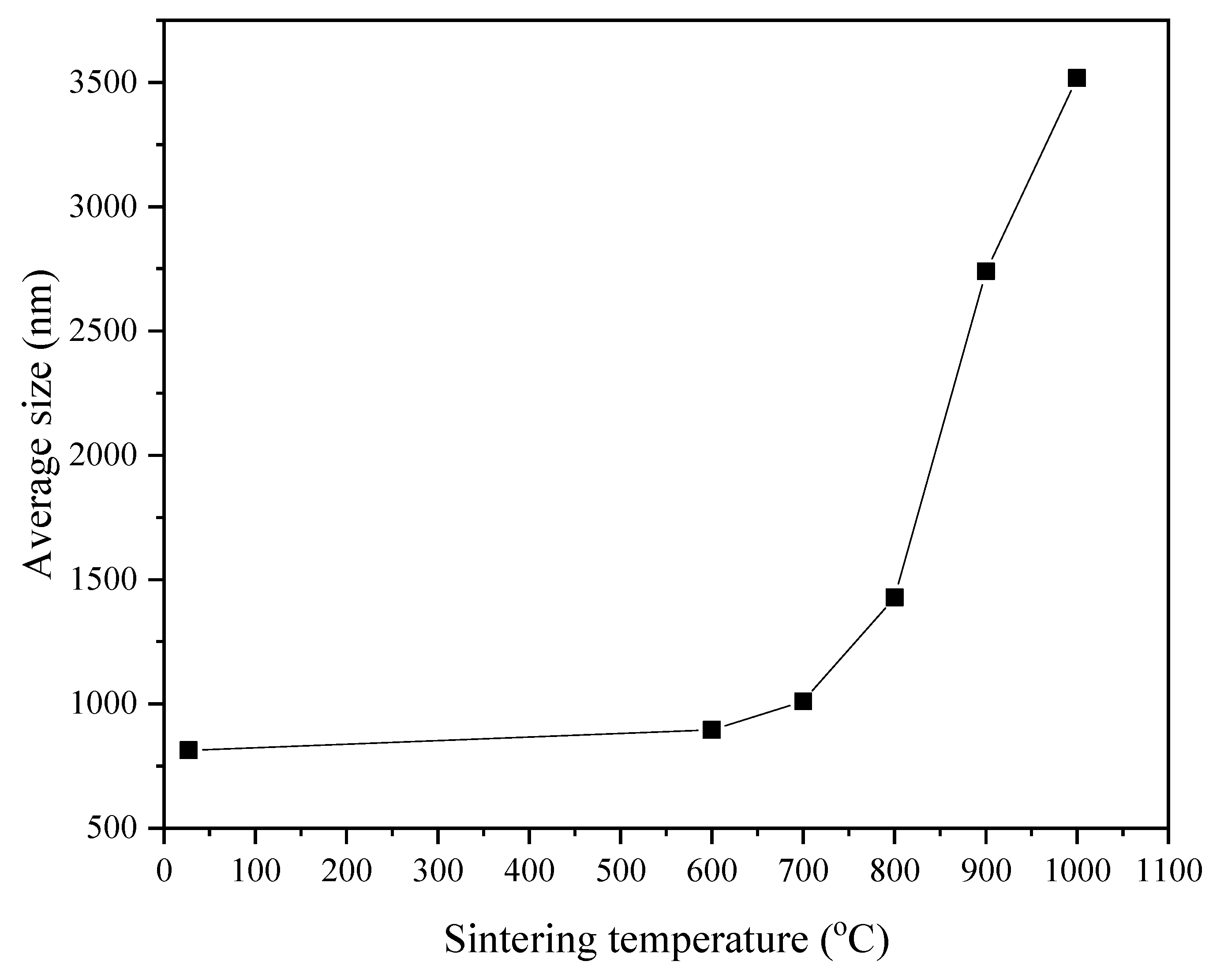 Materials 14 01141 g007 Materials 14 01141 g007