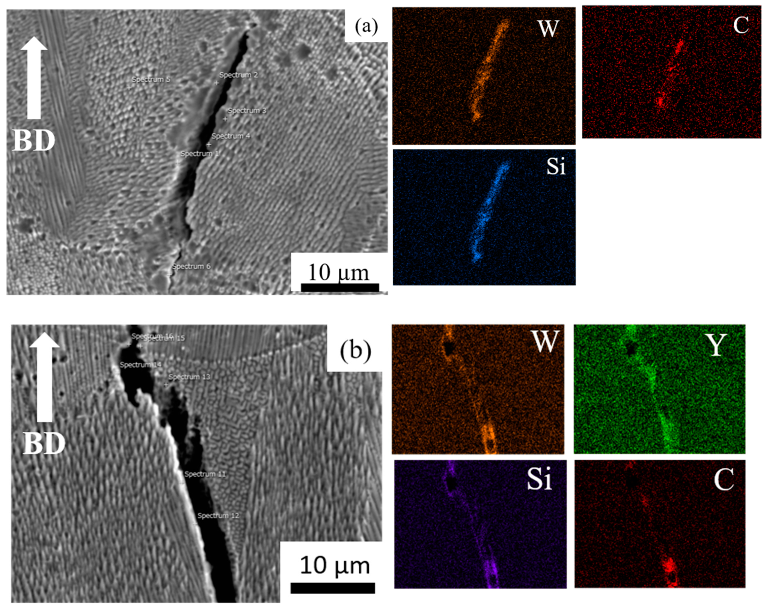 Materials 14 01143 g003 Materials 14 01143 g003