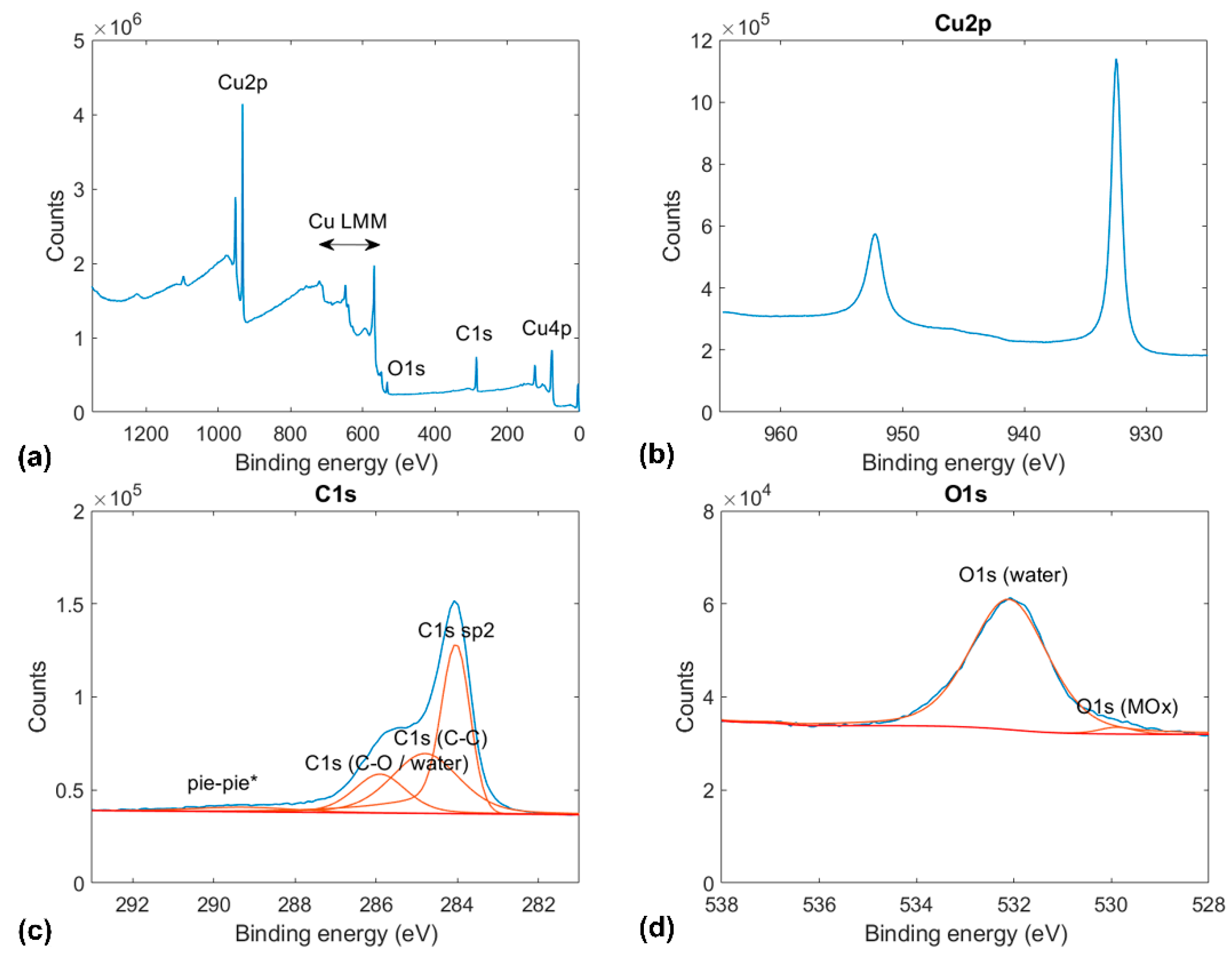 Materials 14 01148 g002