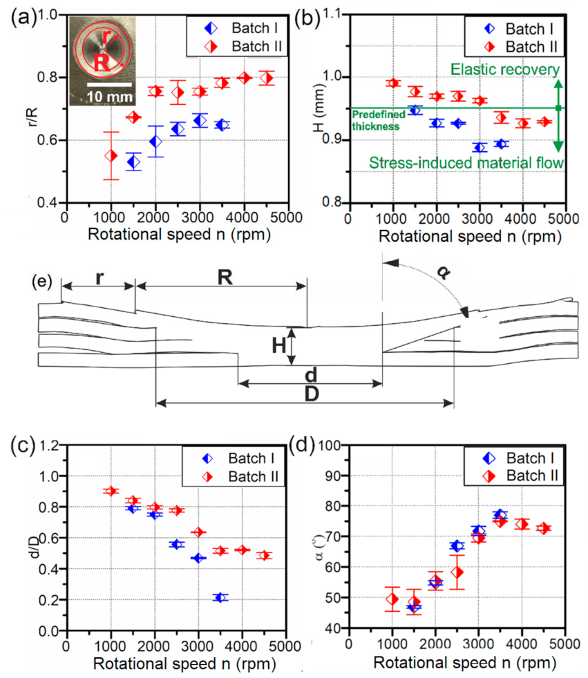Materials 14 01157 g006