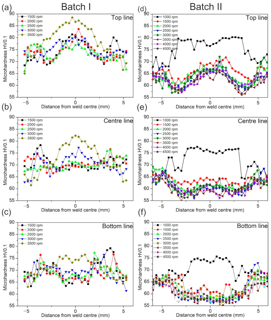 Materials 14 01157 g012