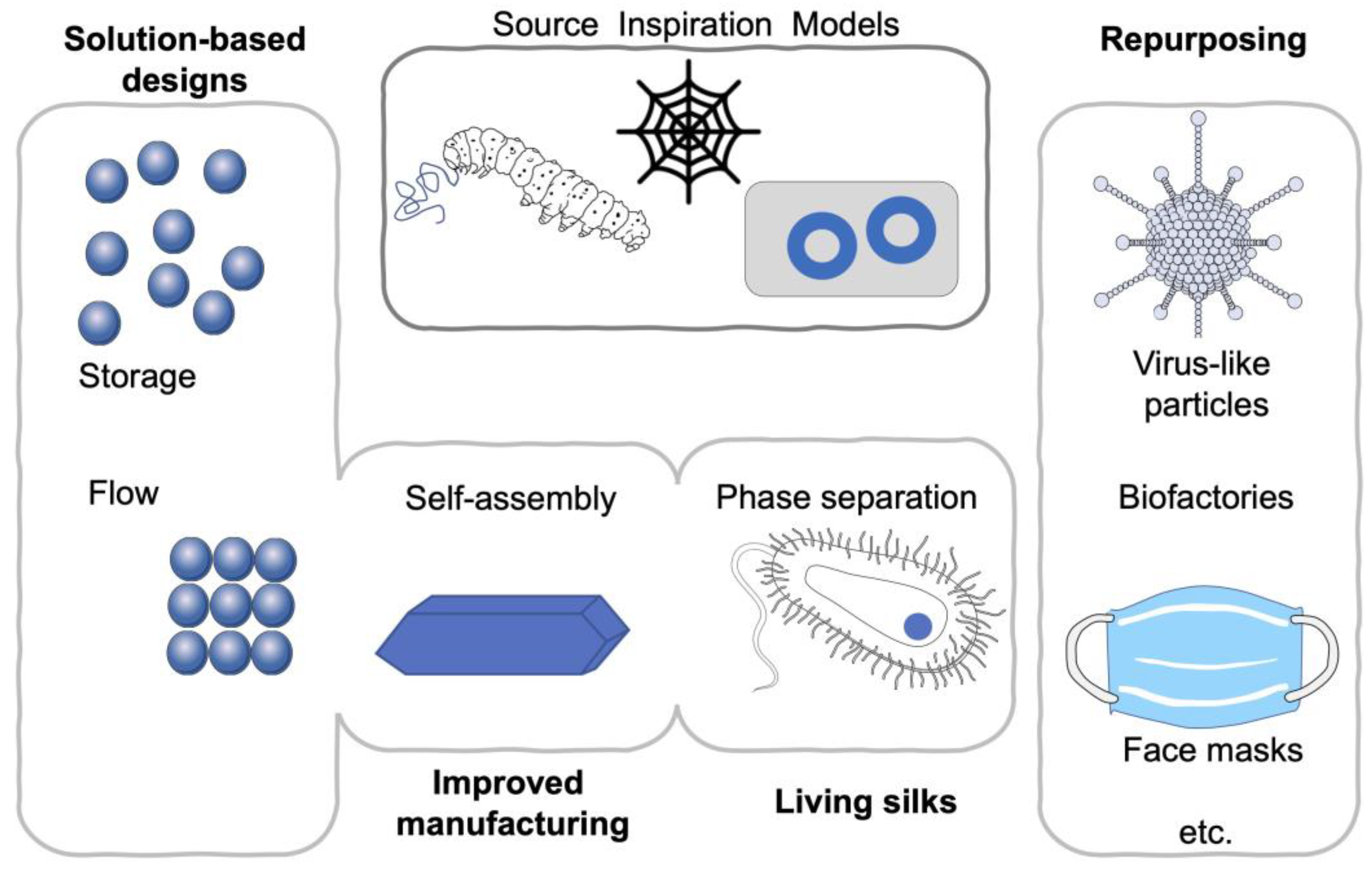 Materials 14 01160 g001