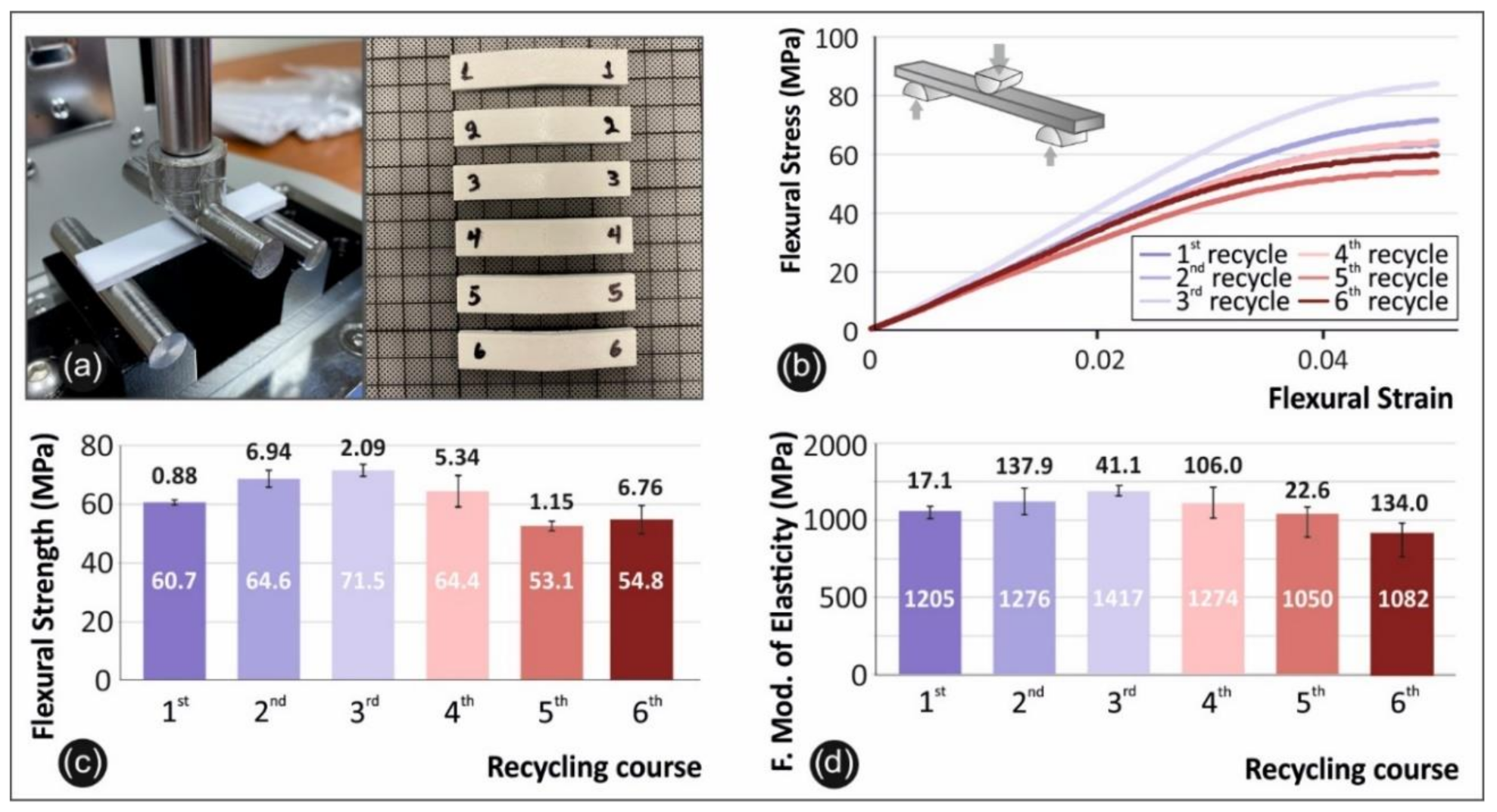 Materials 14 01162 g005