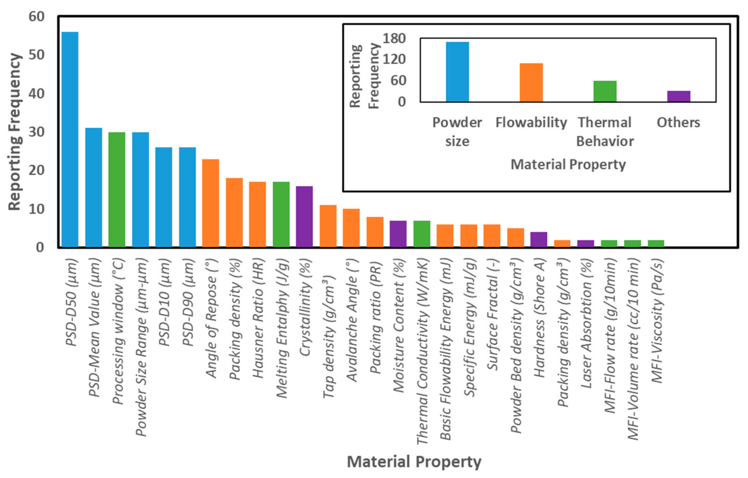 Materials 14 01169 g003