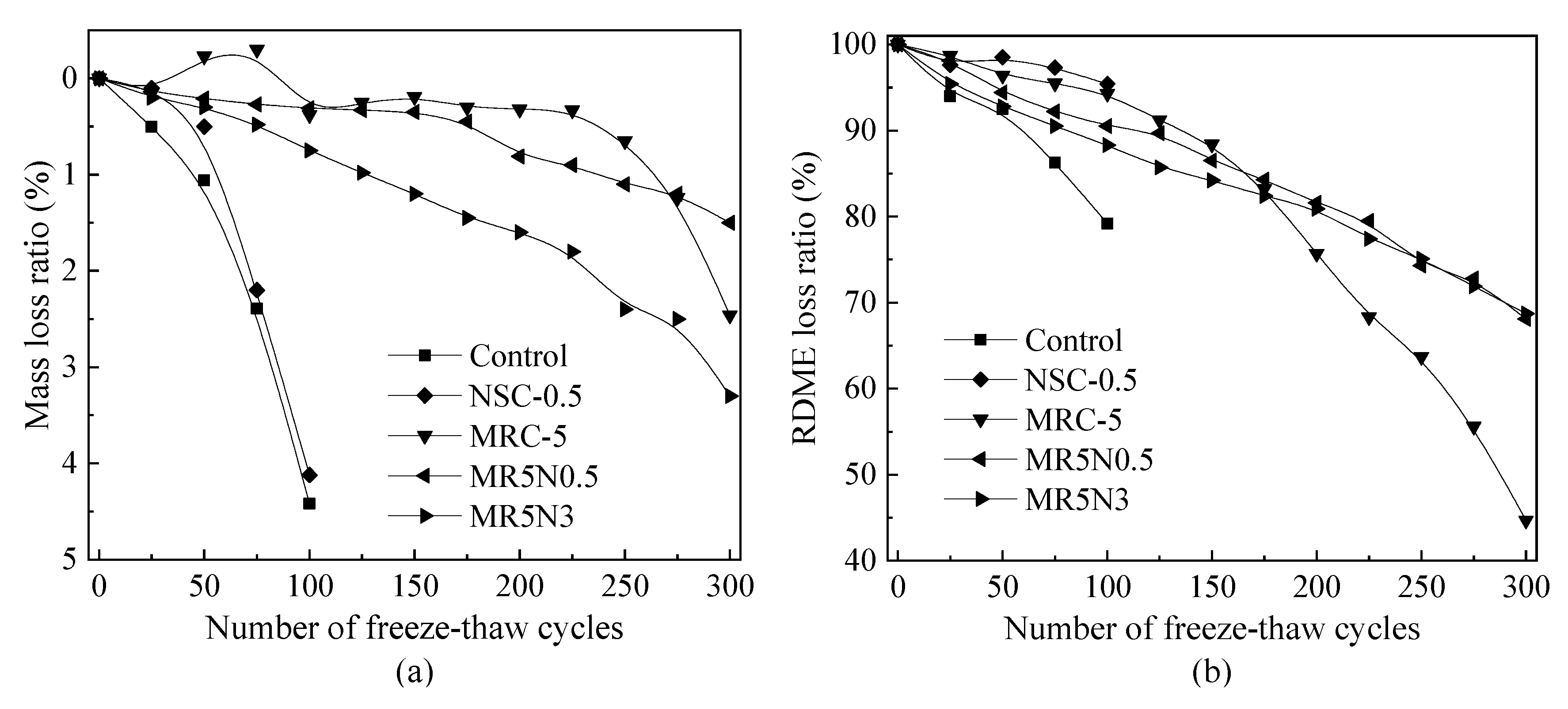 Materials 14 01170 g003