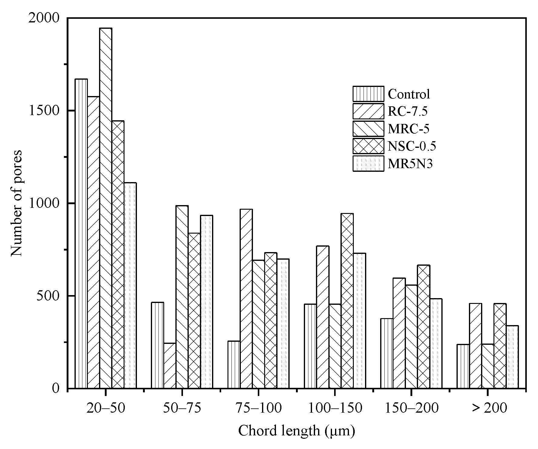 Materials 14 01170 g005