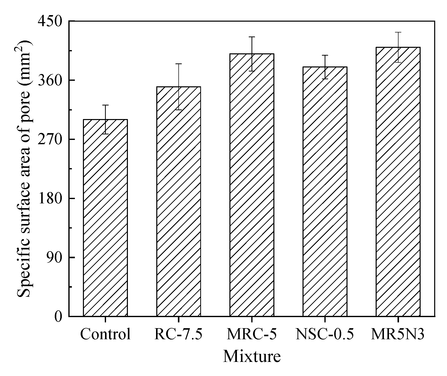 Materials 14 01170 g007