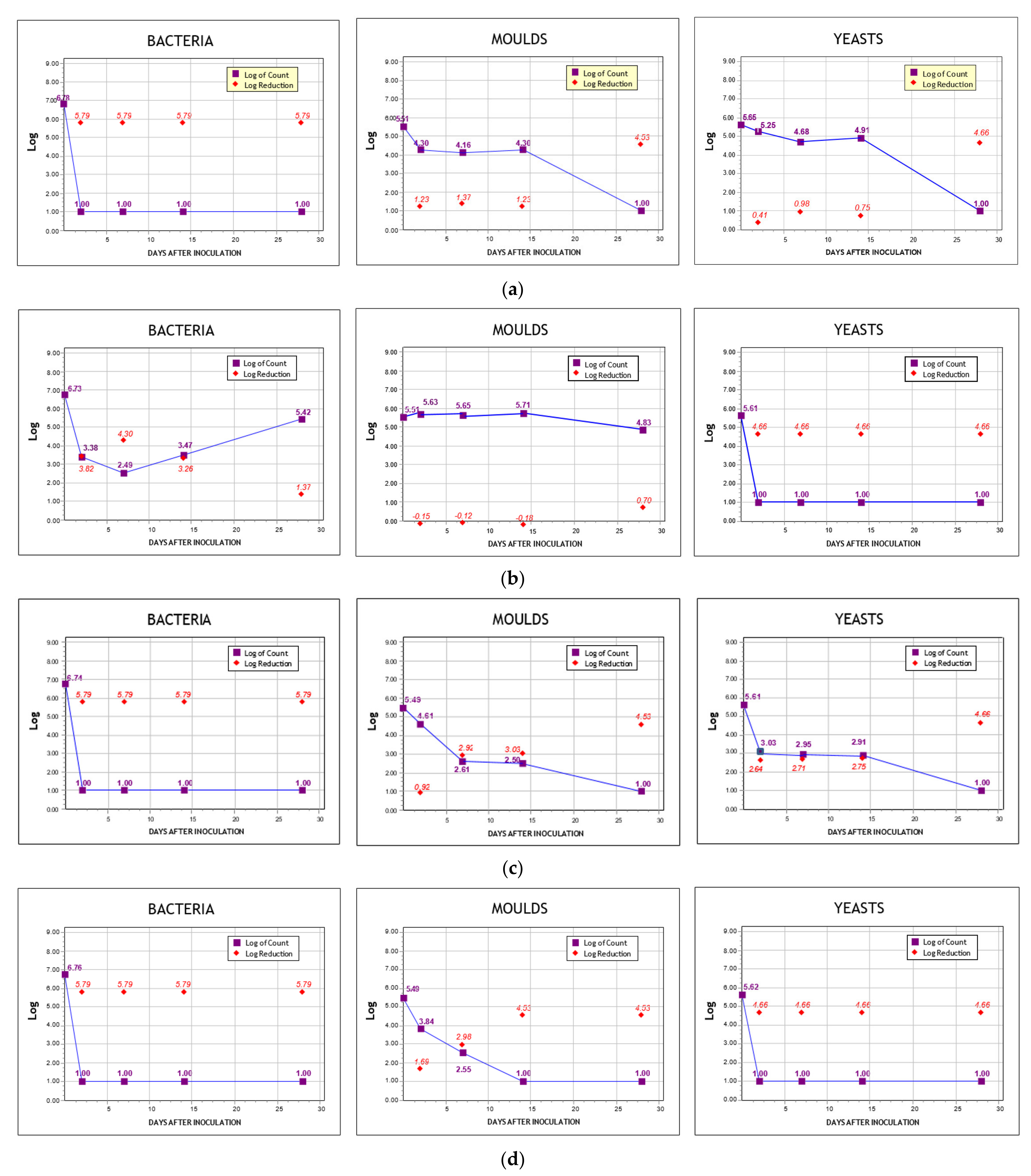 Materials 14 01173 g009 Materials 14 01173 g009