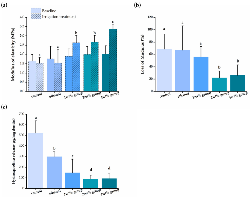 Materials 14 01178 g004 Materials 14 01178 g004
