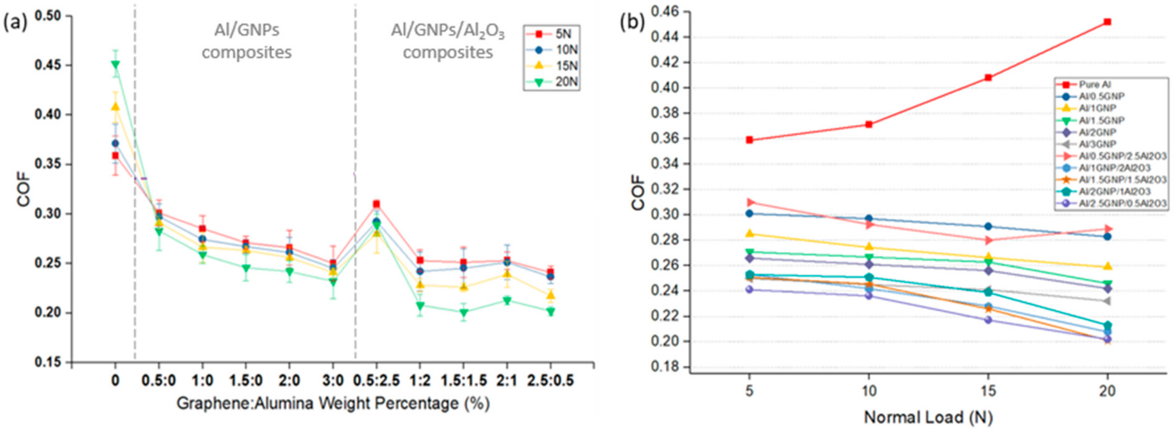 Materials 14 01183 g010