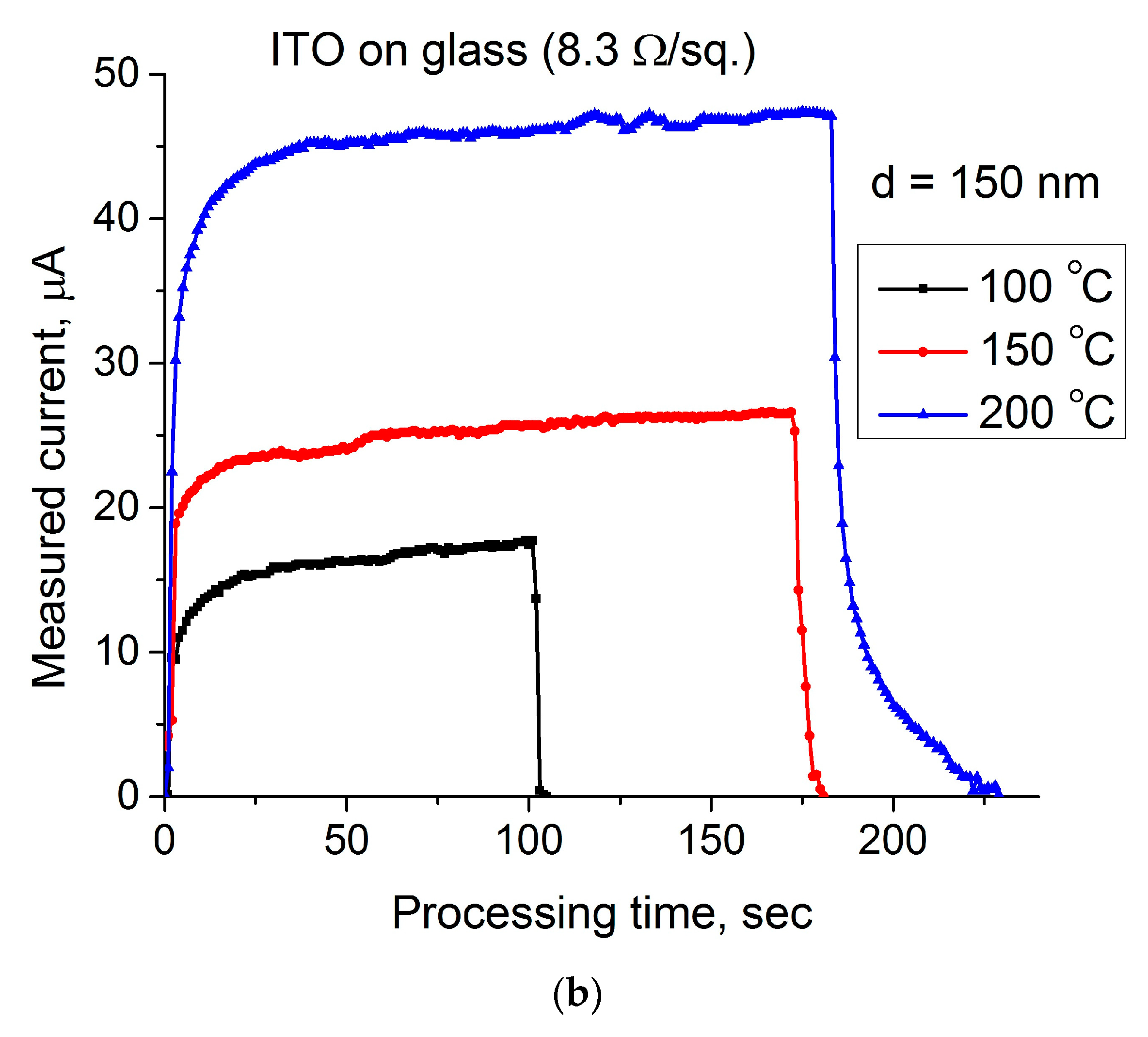 Materials 14 01186 g003b Materials 14 01186 g003b