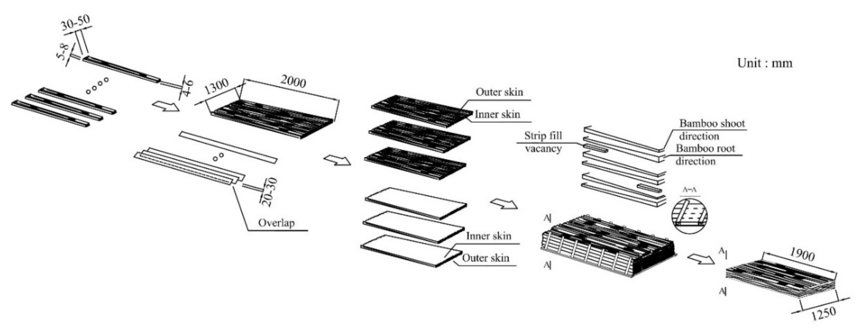 Materials 14 01198 g003