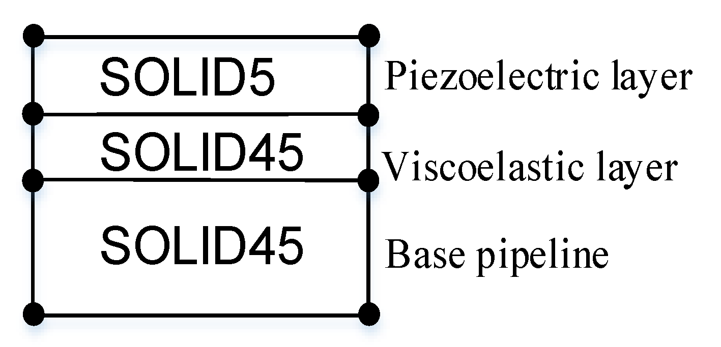 Materials 14 01209 g003