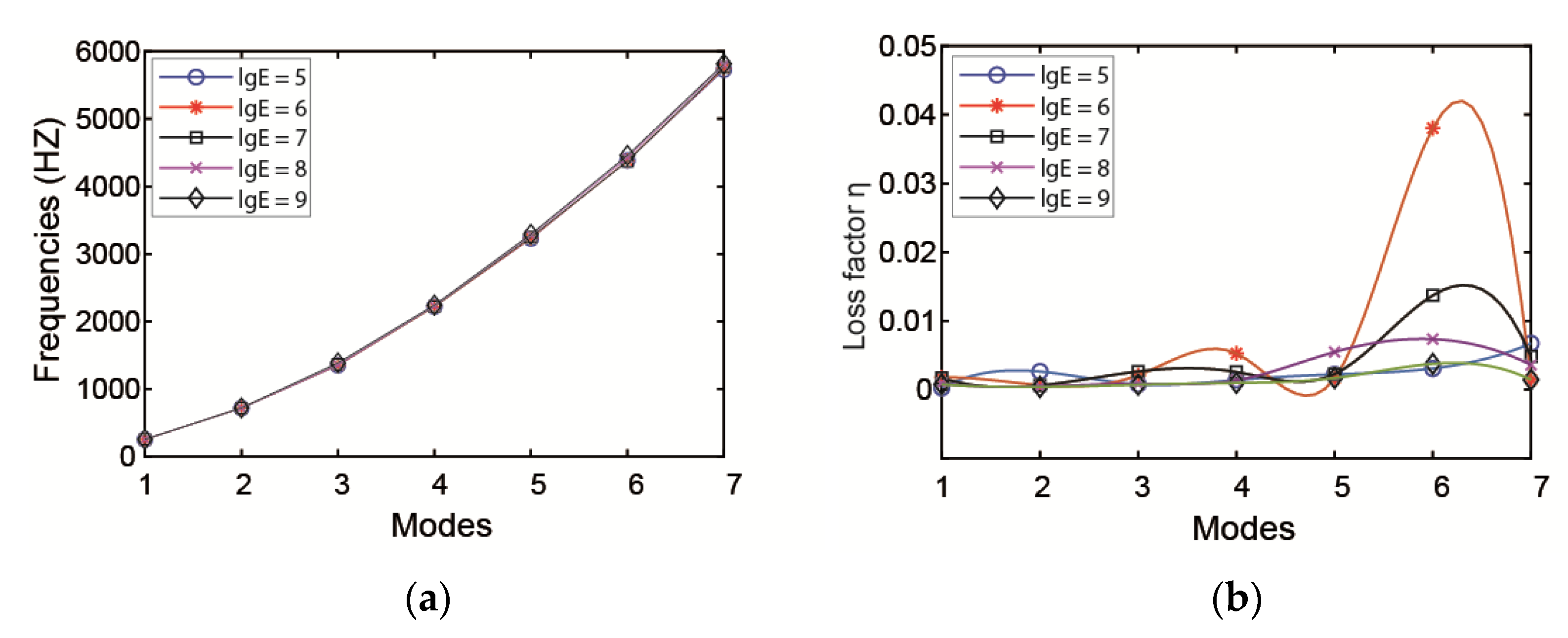 Materials 14 01209 g004