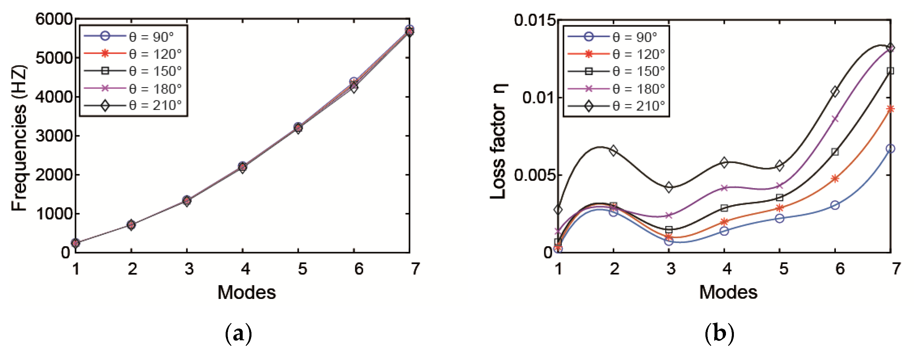 Materials 14 01209 g006