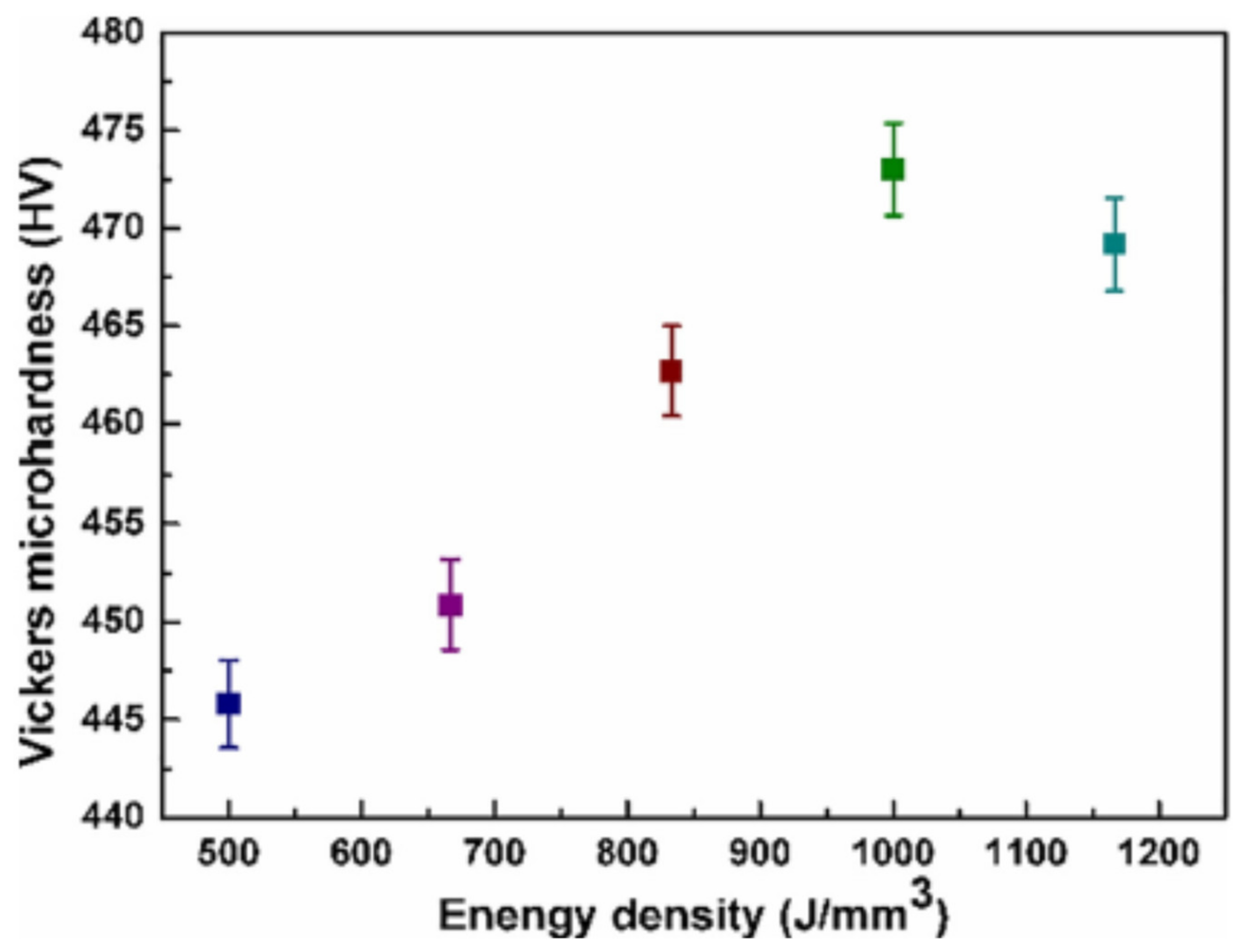Materials 14 01215 g002 Materials 14 01215 g002