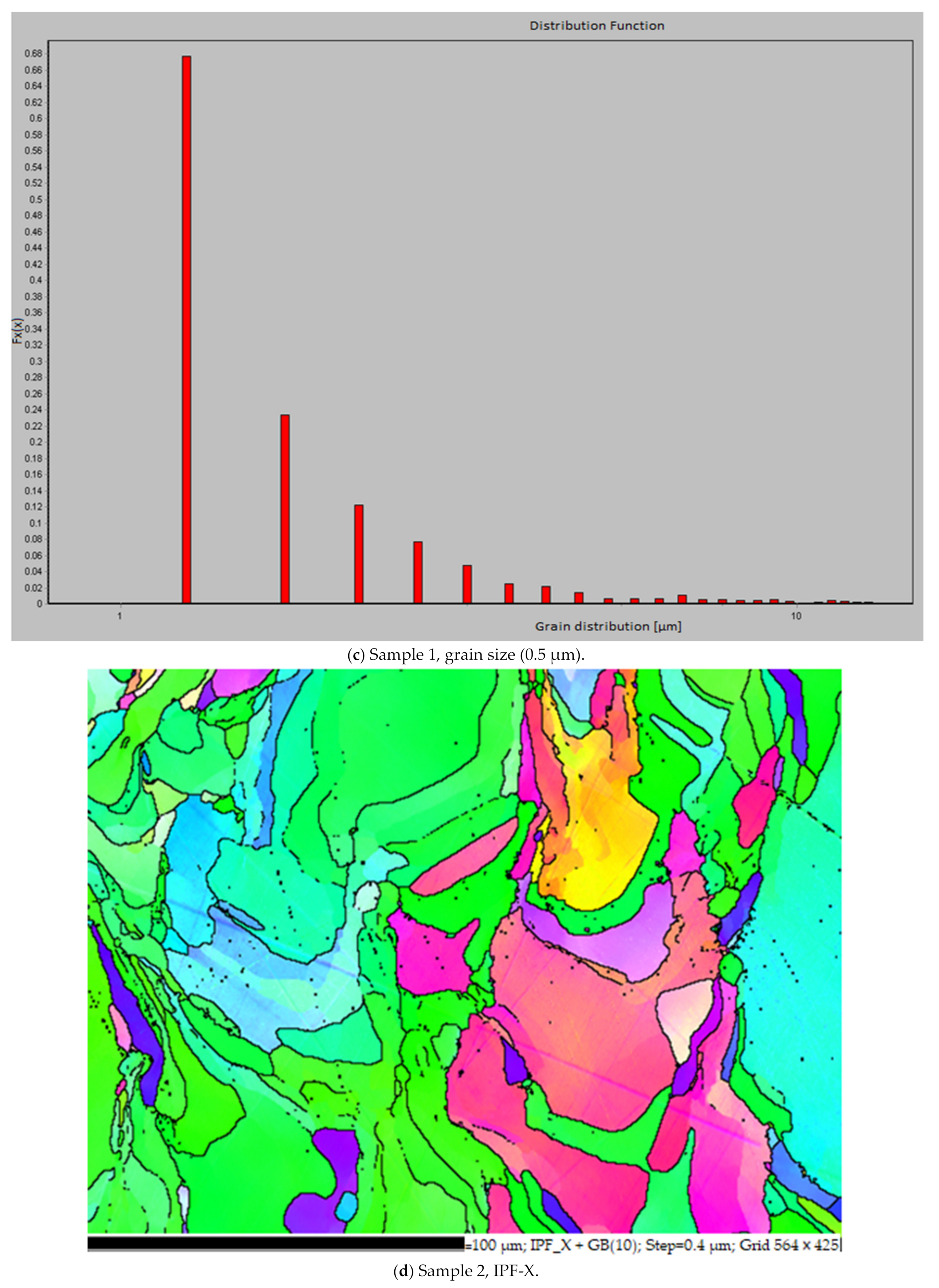 Materials 14 01215 g005c Materials 14 01215 g005c