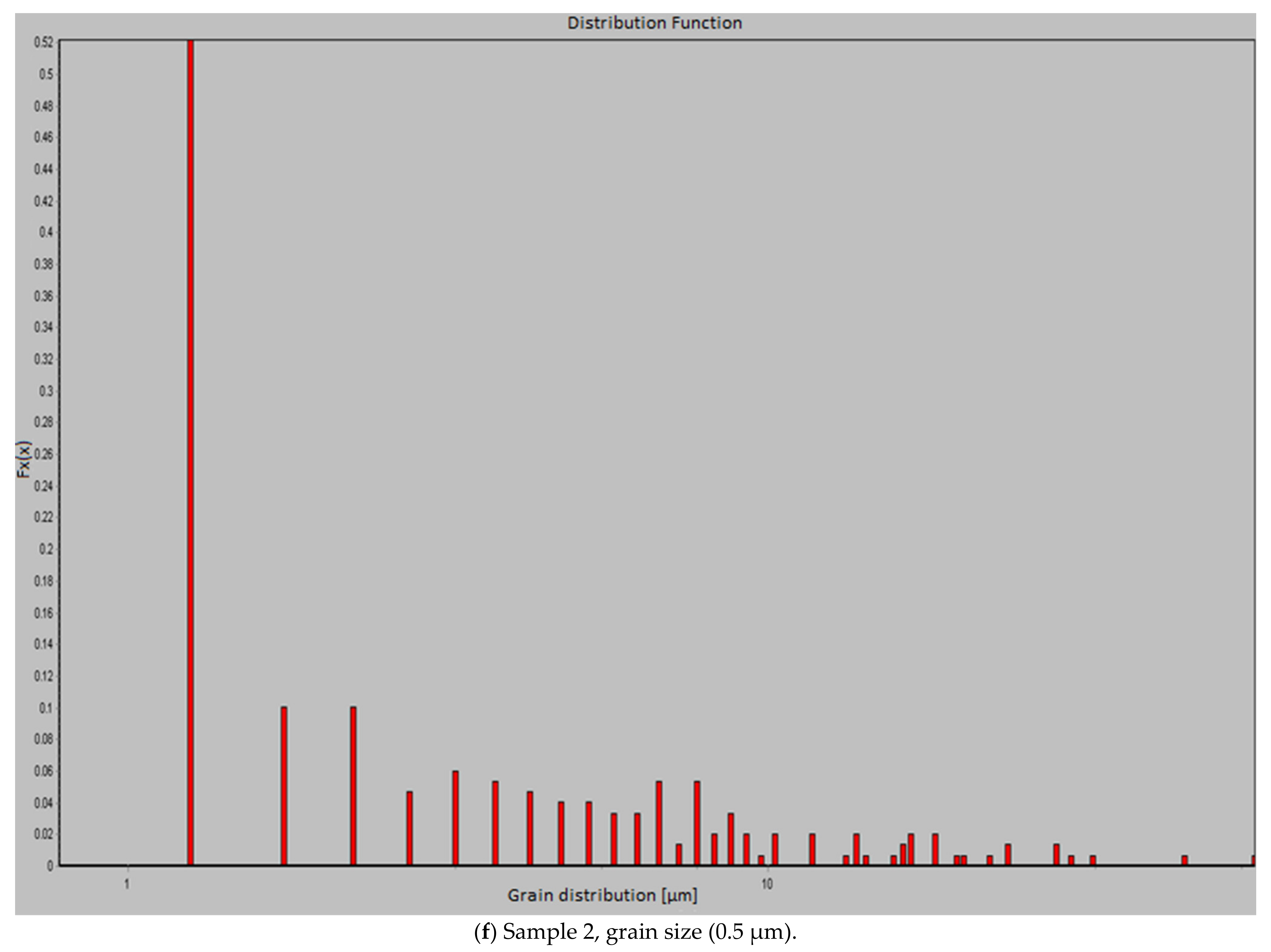 Materials 14 01215 g005e Materials 14 01215 g005e