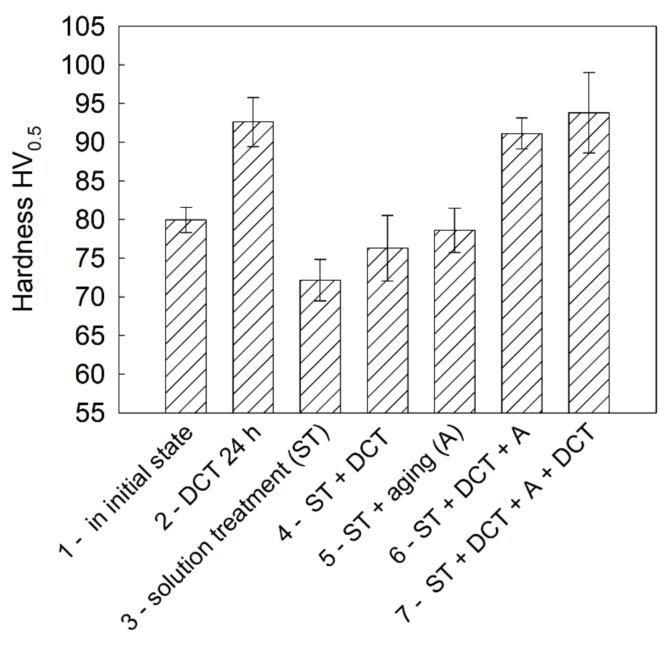 Materials 14 01218 g007