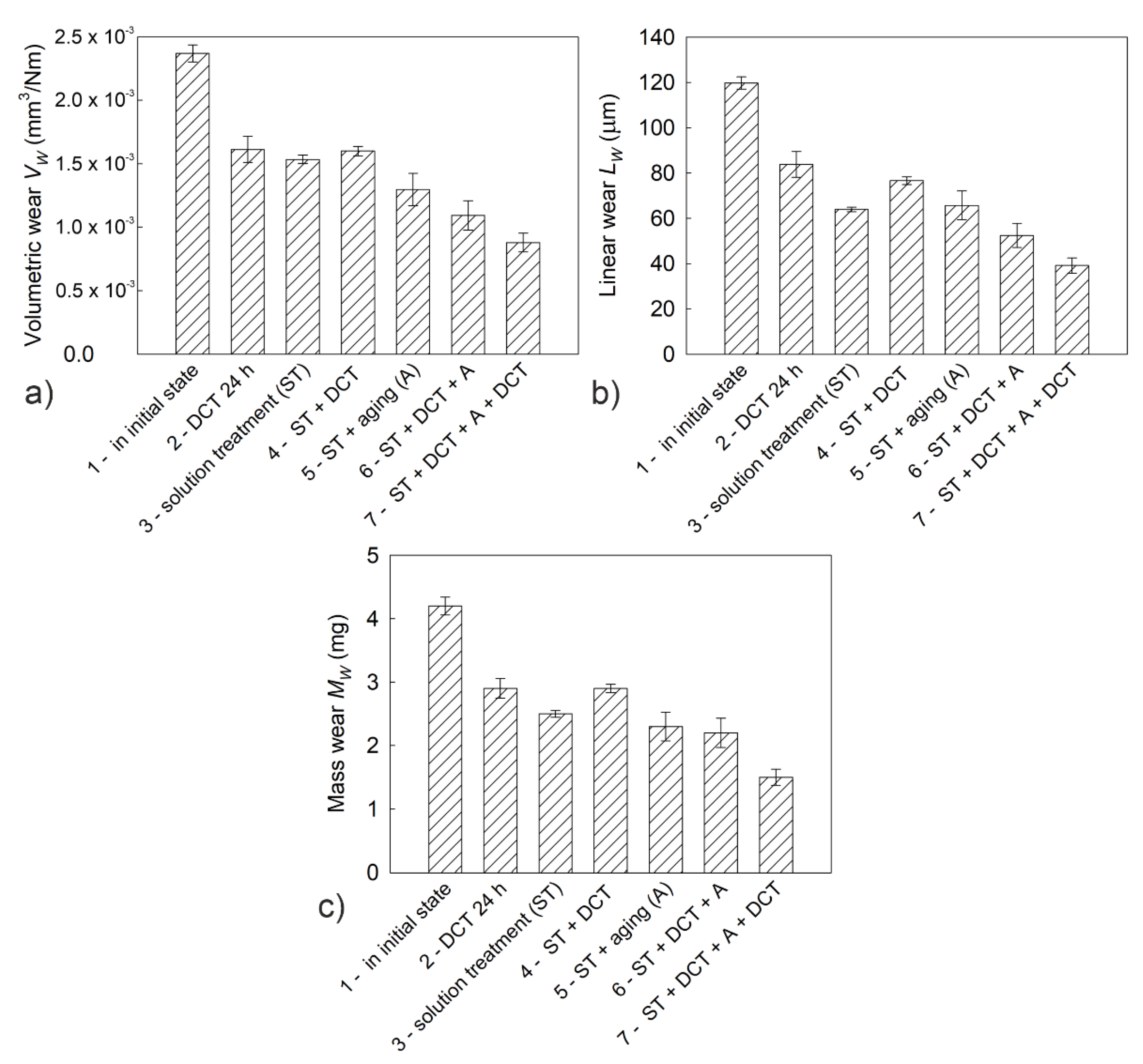 Materials 14 01218 g011
