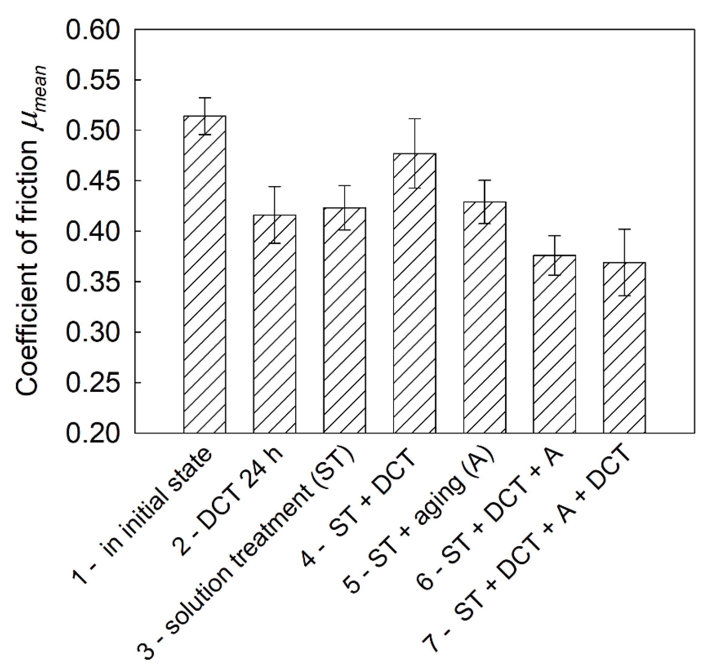 Materials 14 01218 g013