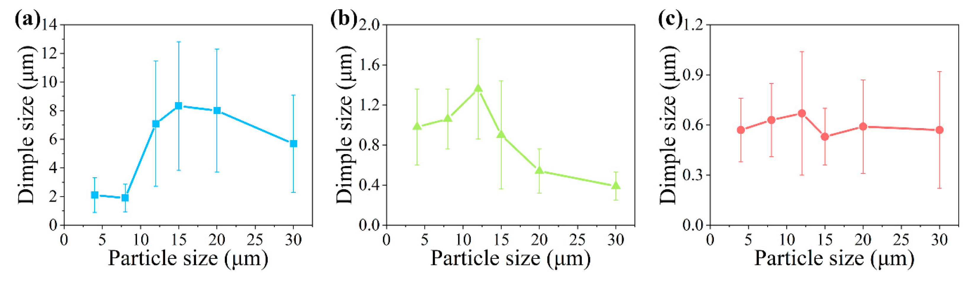 Materials 14 01219 g005