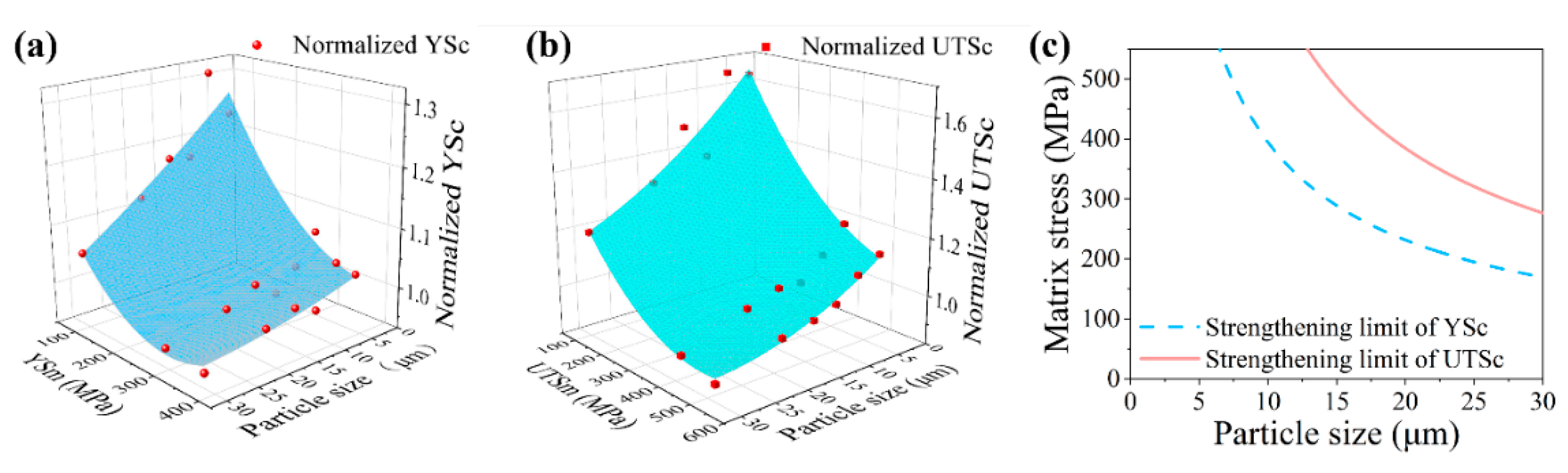 Materials 14 01219 g006