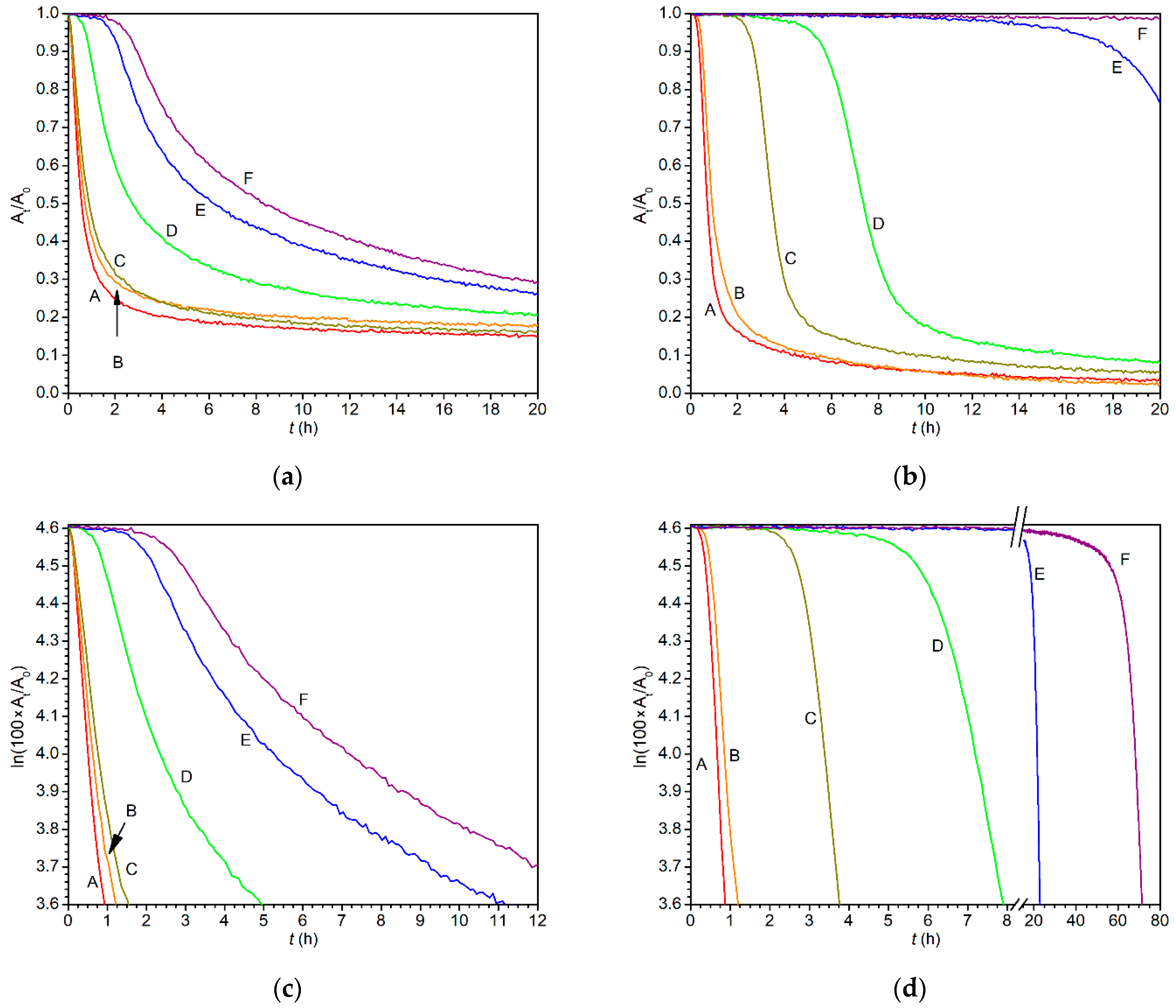 Materials 14 01220 g005