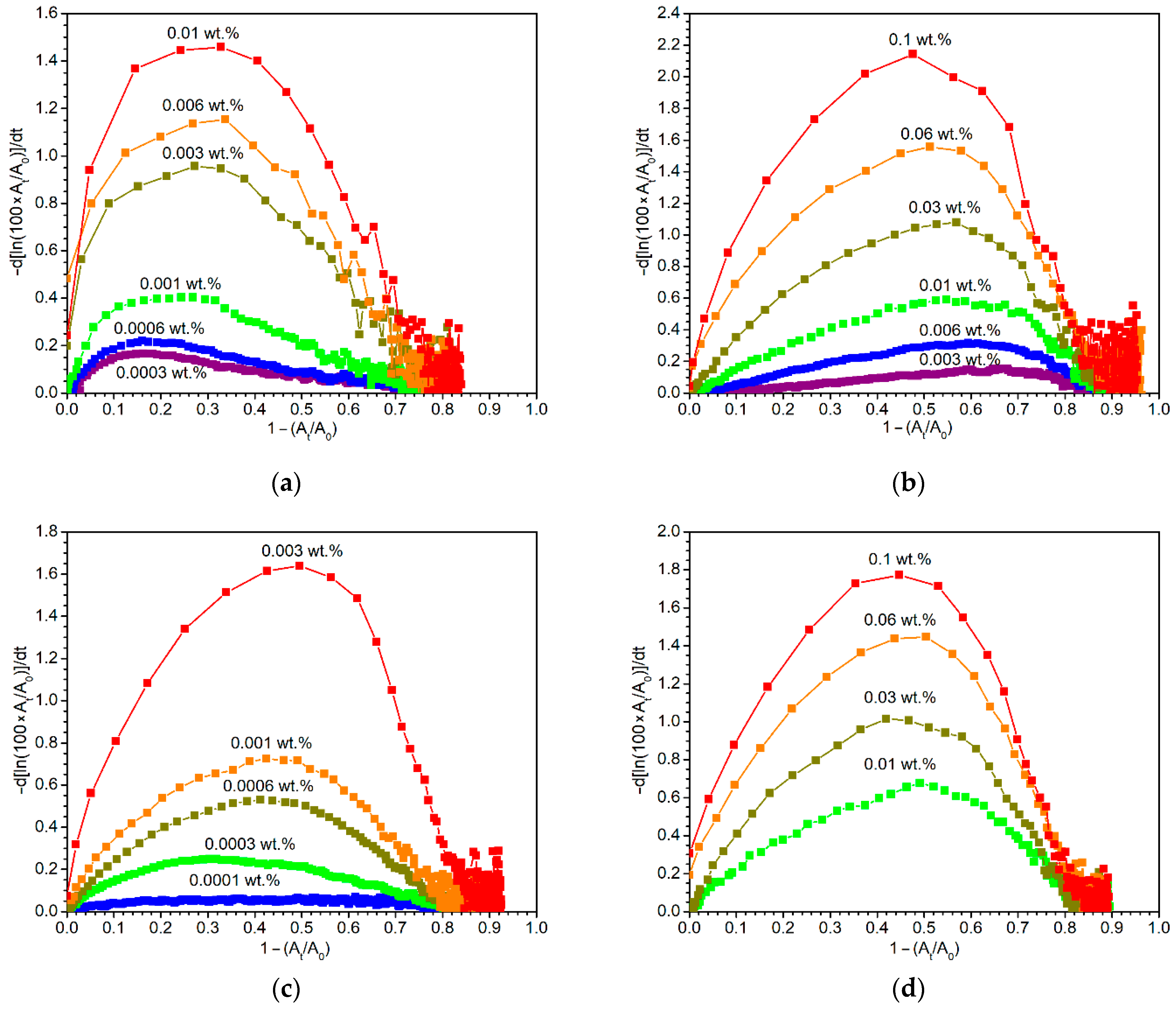 Materials 14 01220 g006
