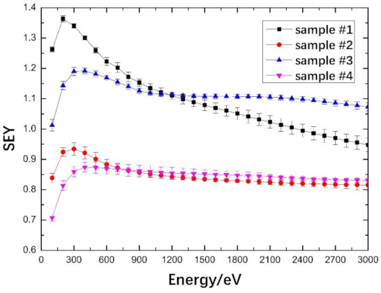 Materials 14 01222 g007