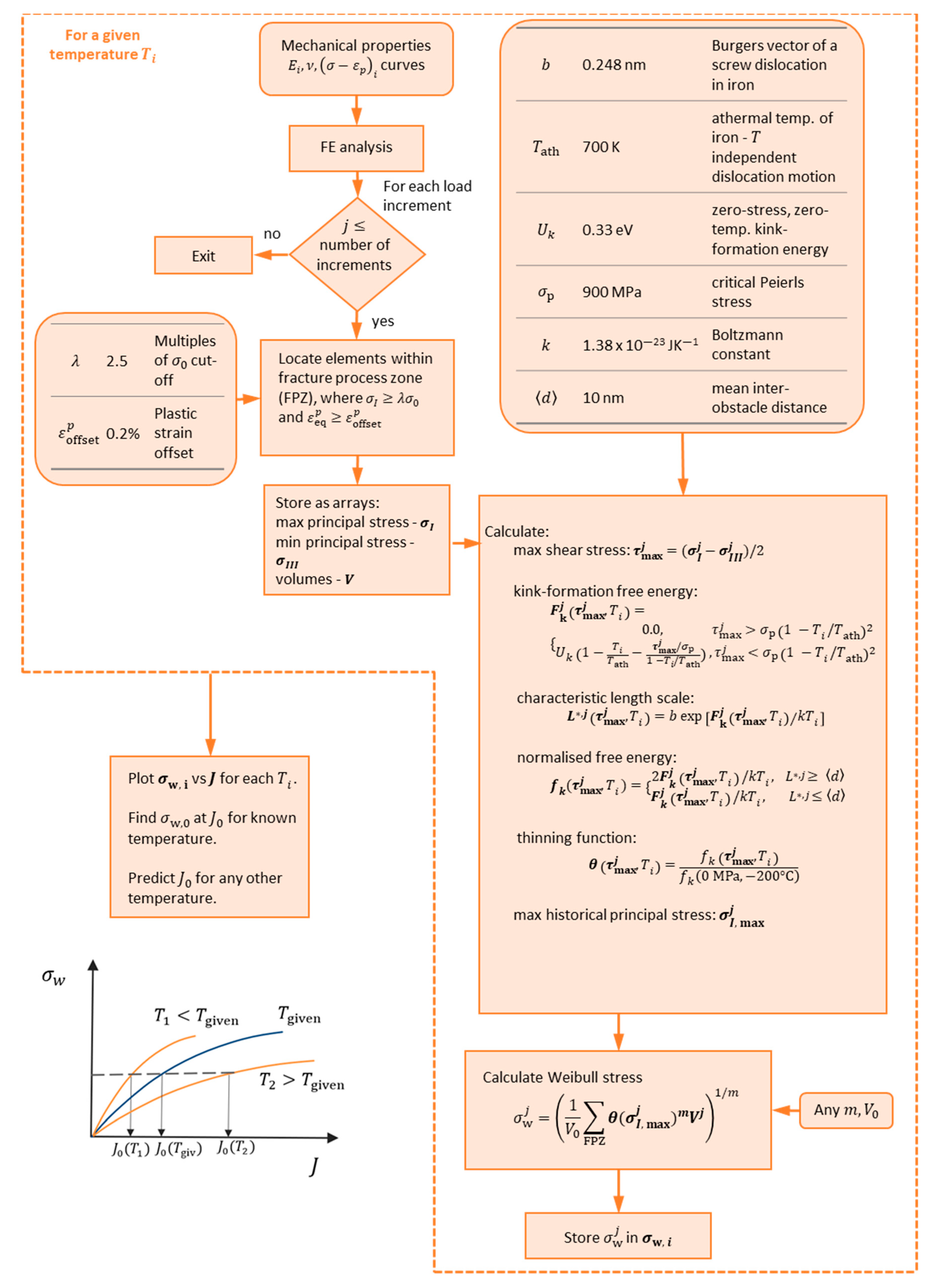 Materials 14 01224 g002