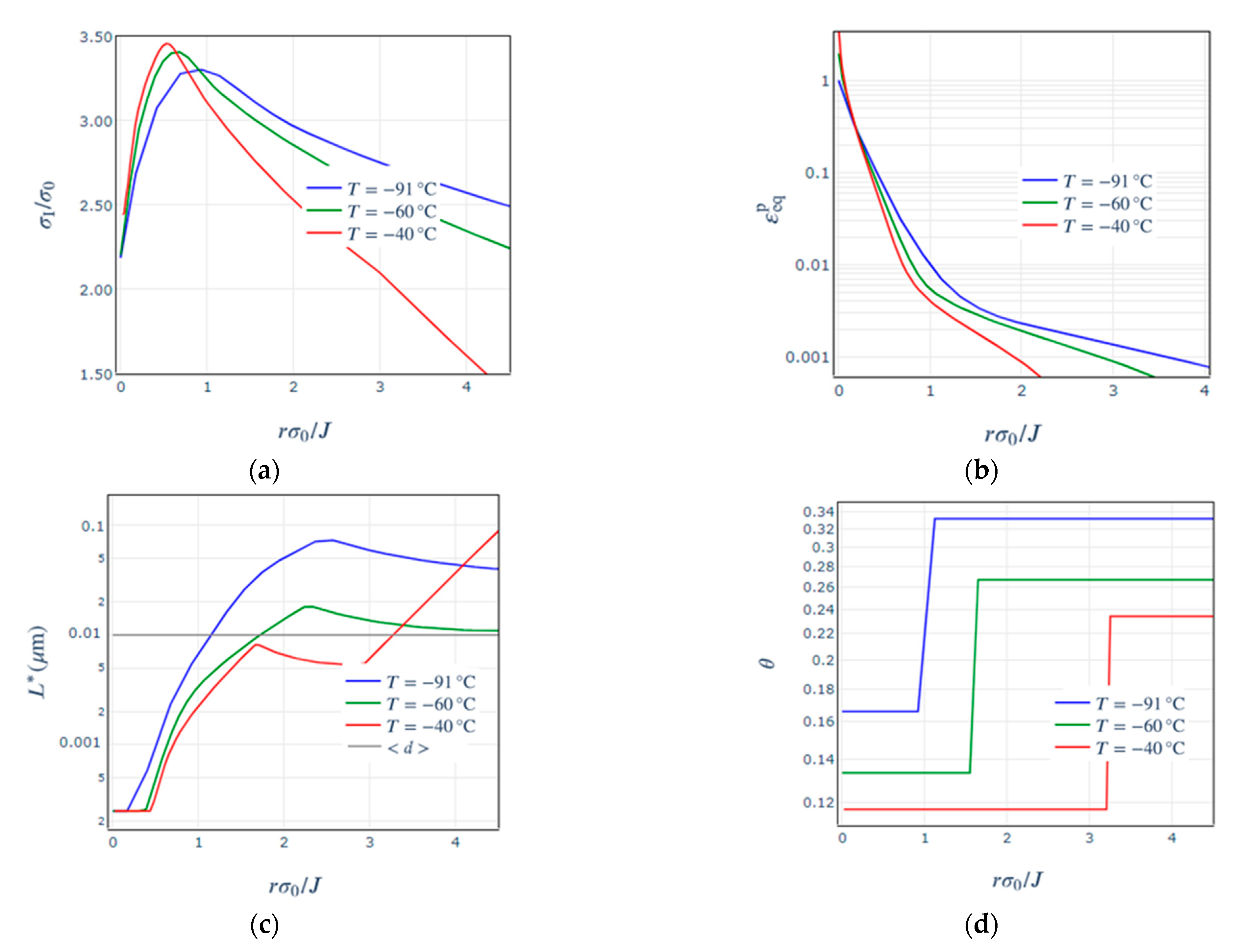 Materials 14 01224 g004