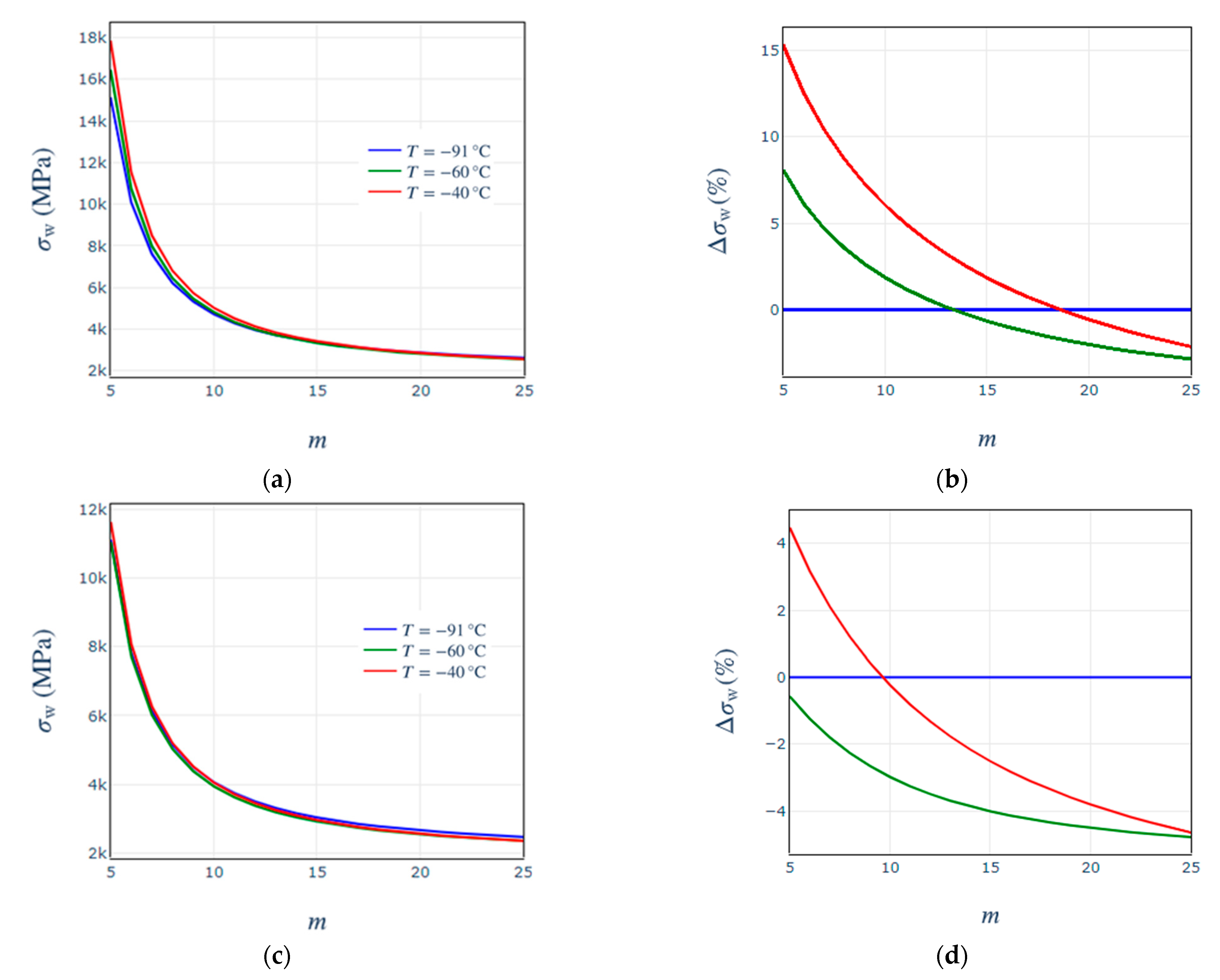 Materials 14 01224 g005