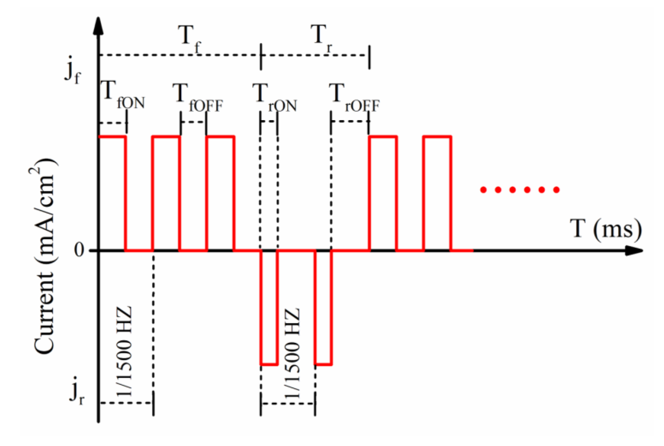 Materials 14 01233 g003