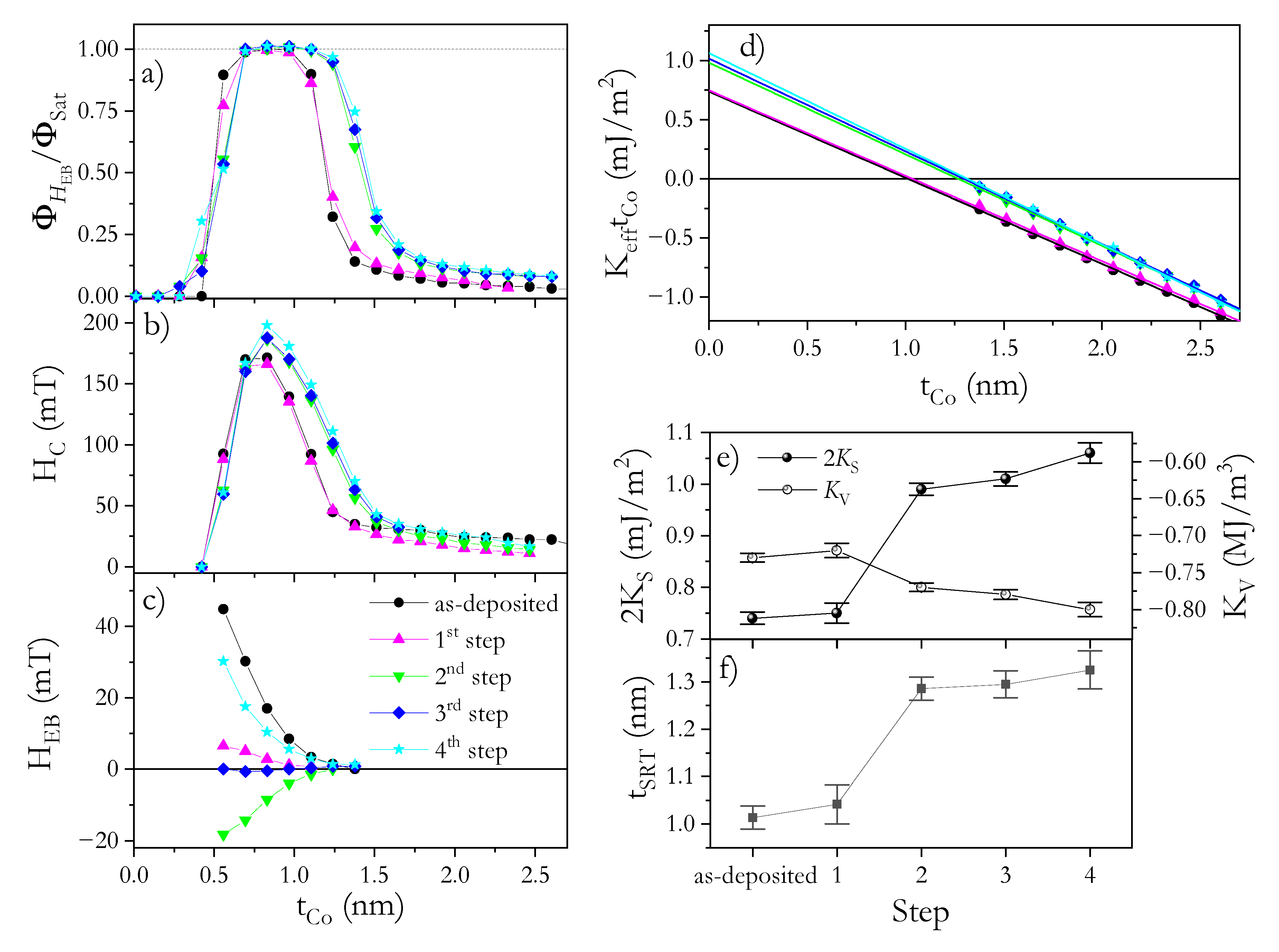 Materials 14 01237 g006 Materials 14 01237 g006