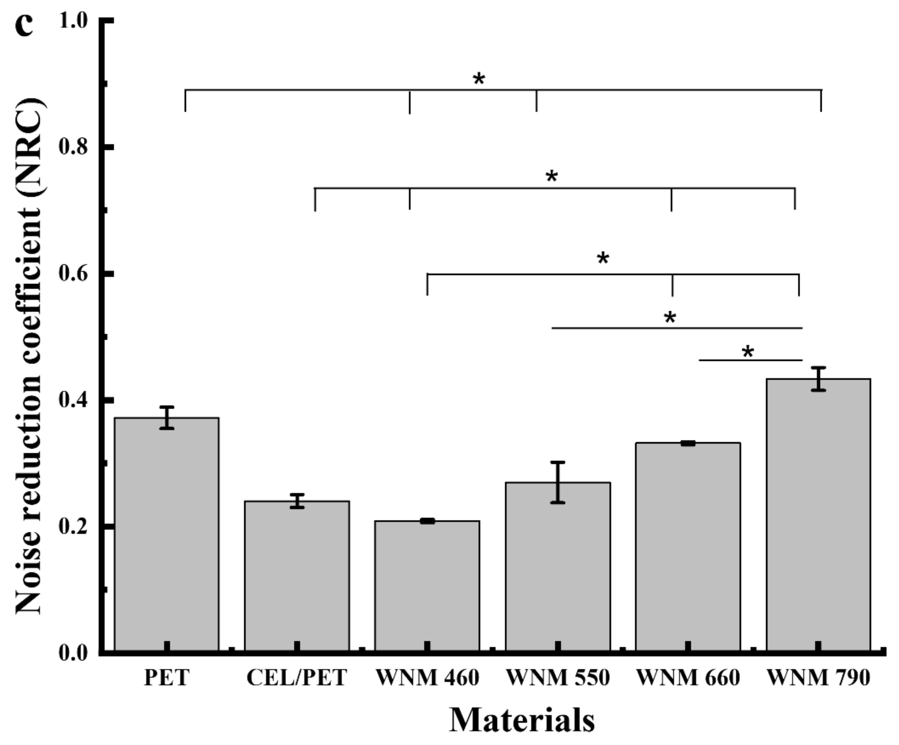Materials 14 01241 g008b