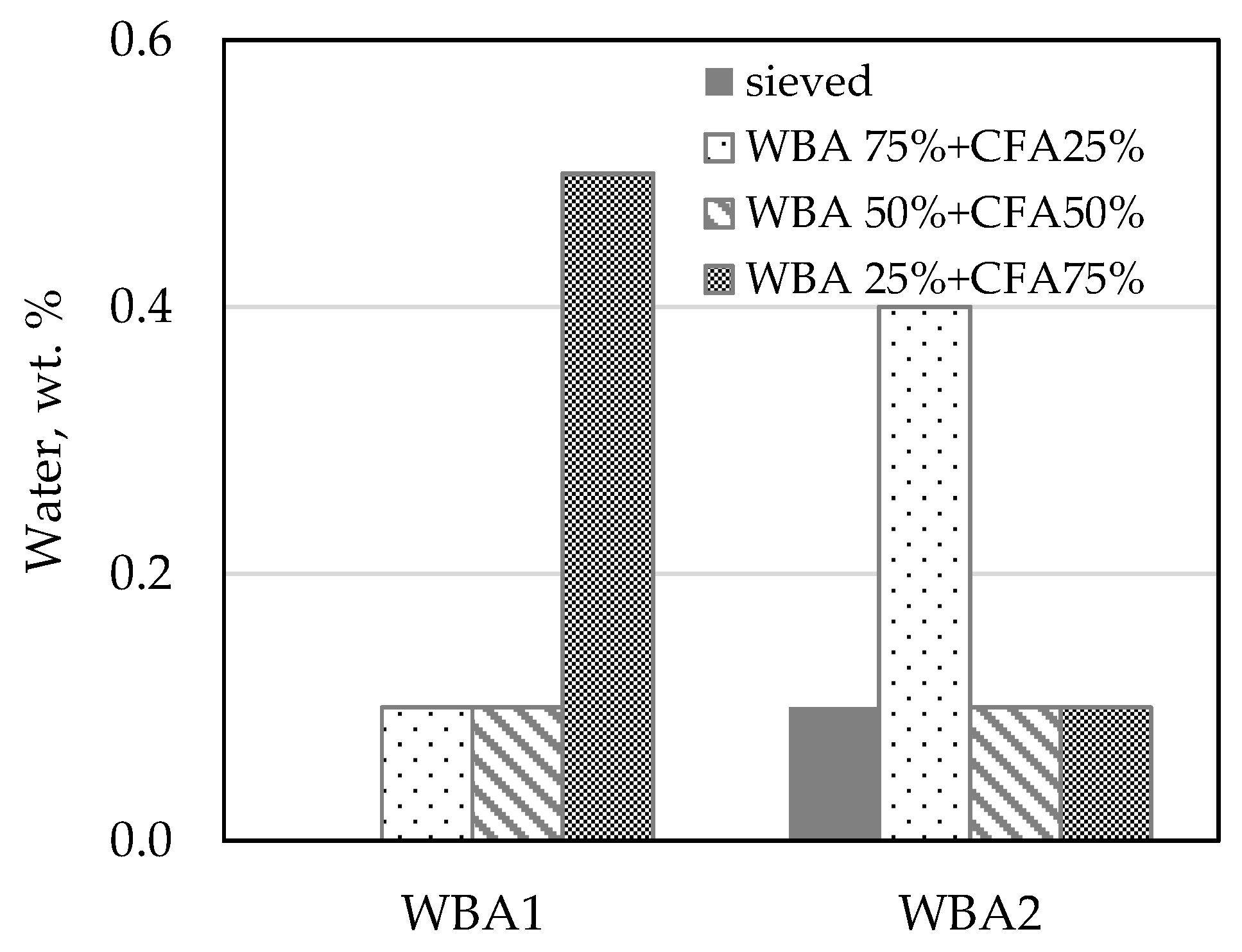 Materials 14 01250 g005 Materials 14 01250 g005