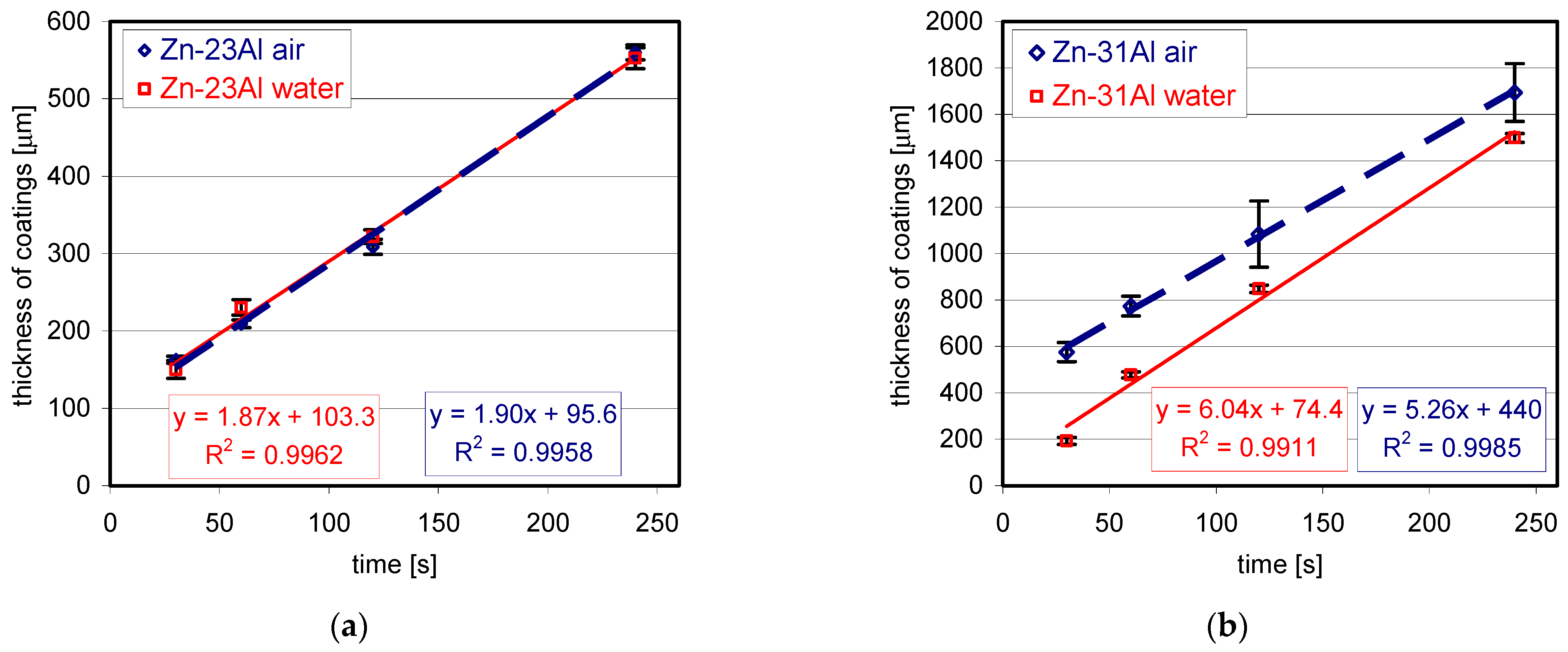 Materials 14 01259 g003