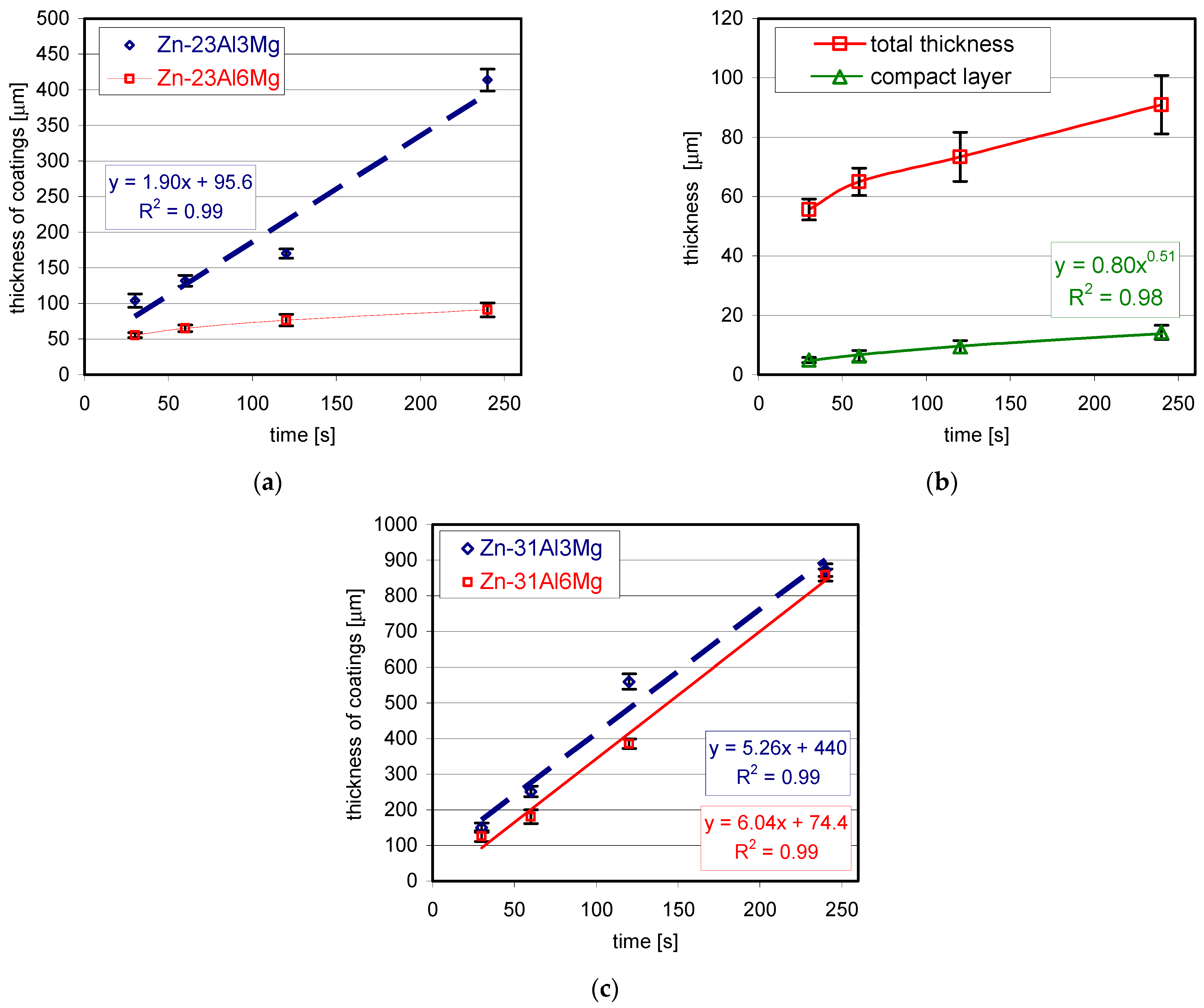 Materials 14 01259 g007