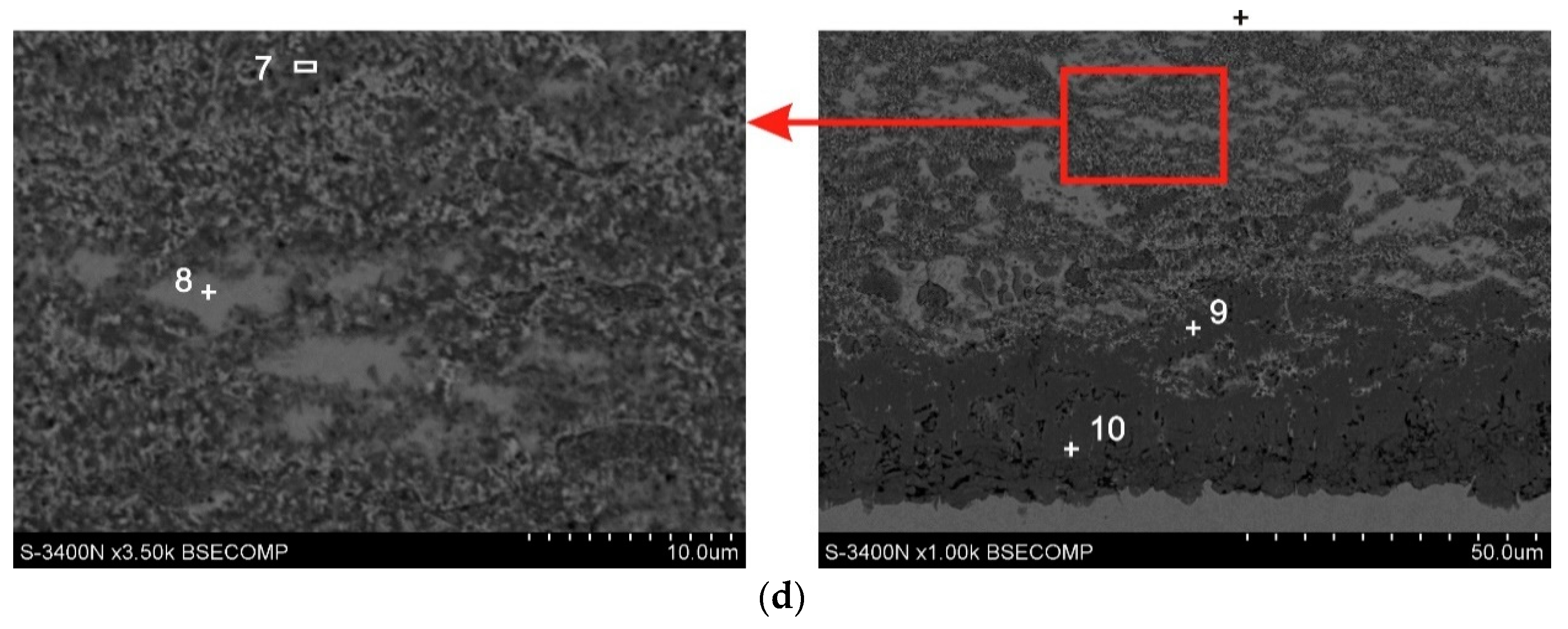 Materials 14 01259 g008b
