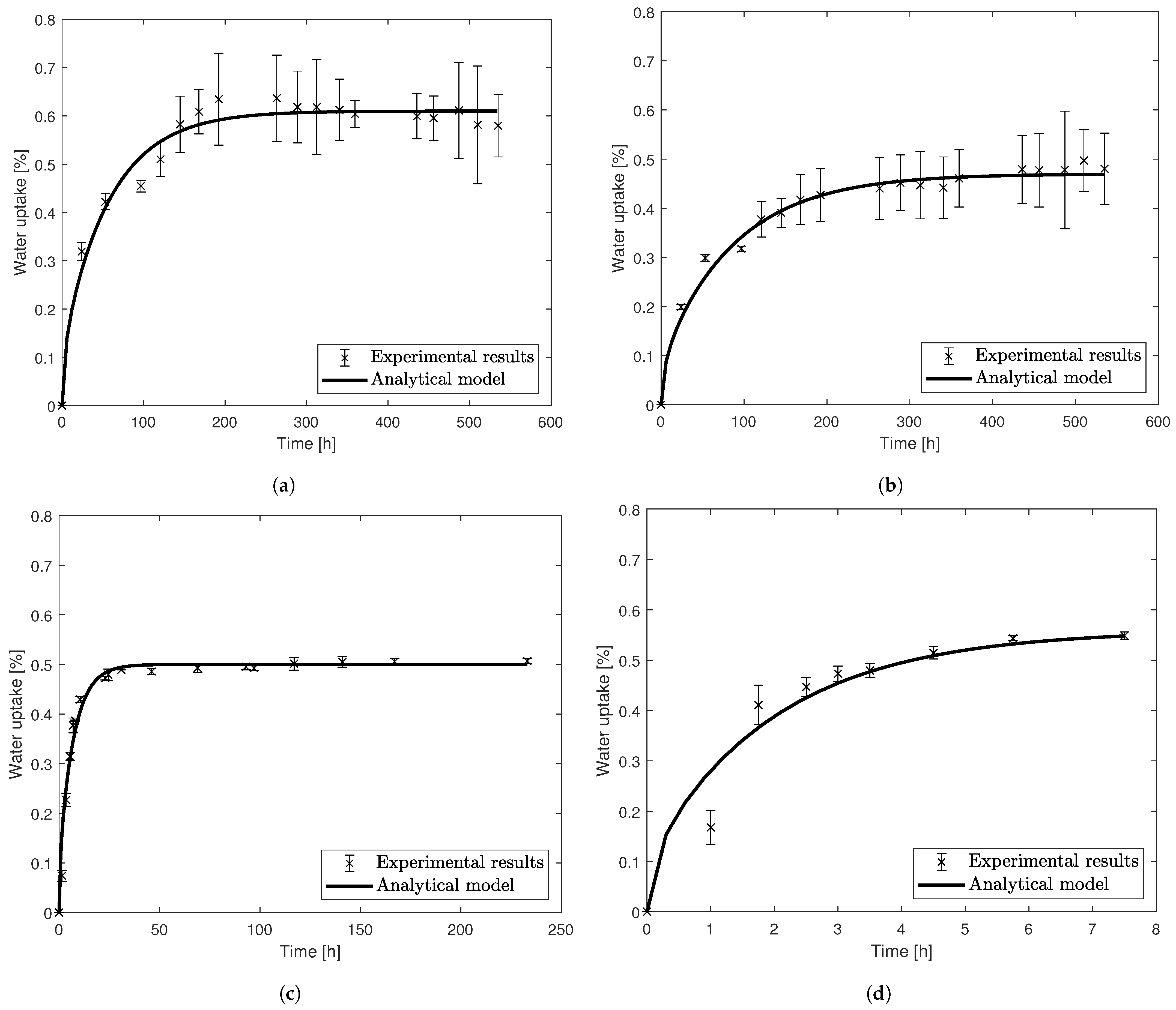 Materials 14 01261 g004