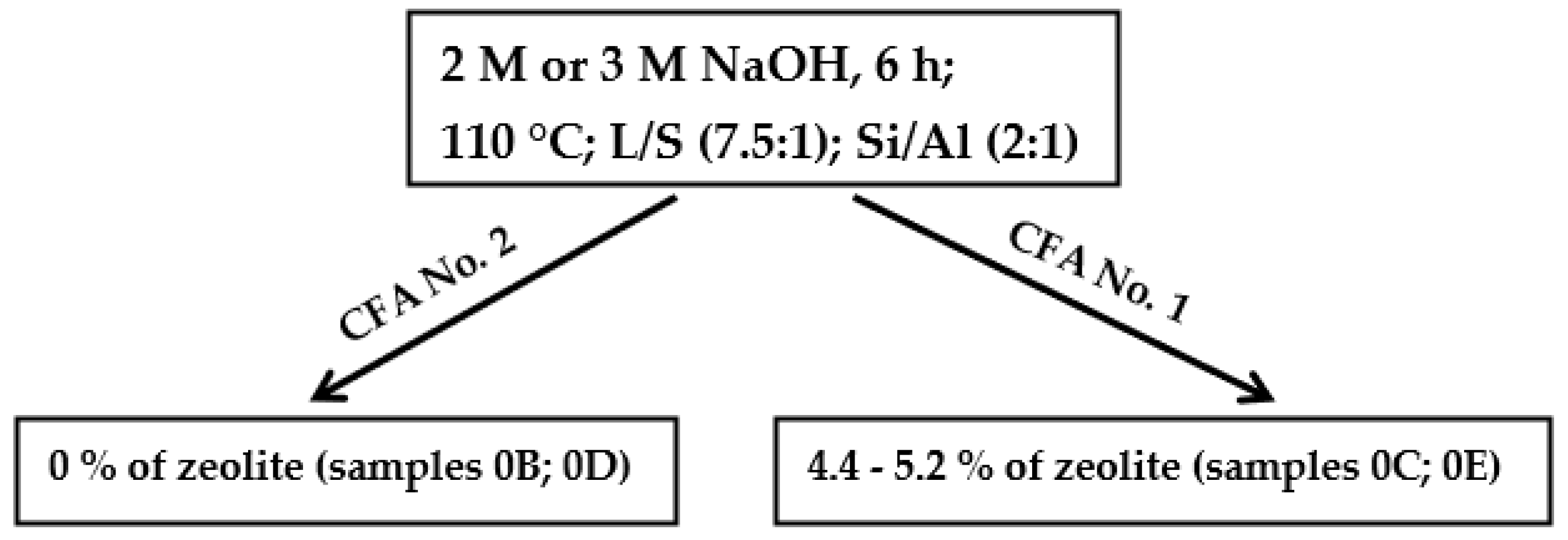 Materials 14 01267 sch001 Materials 14 01267 sch001